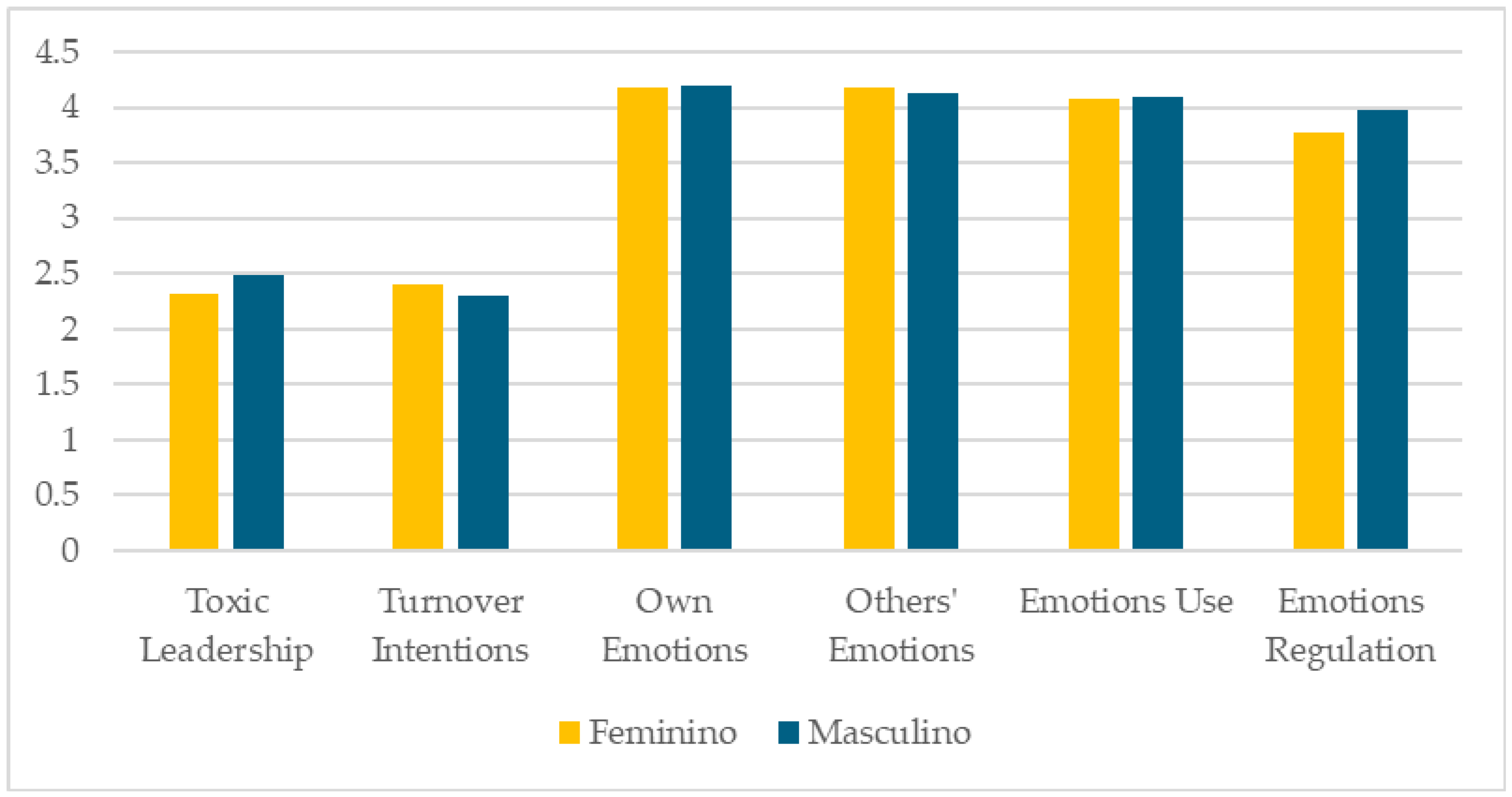 Preprints 139187 g002