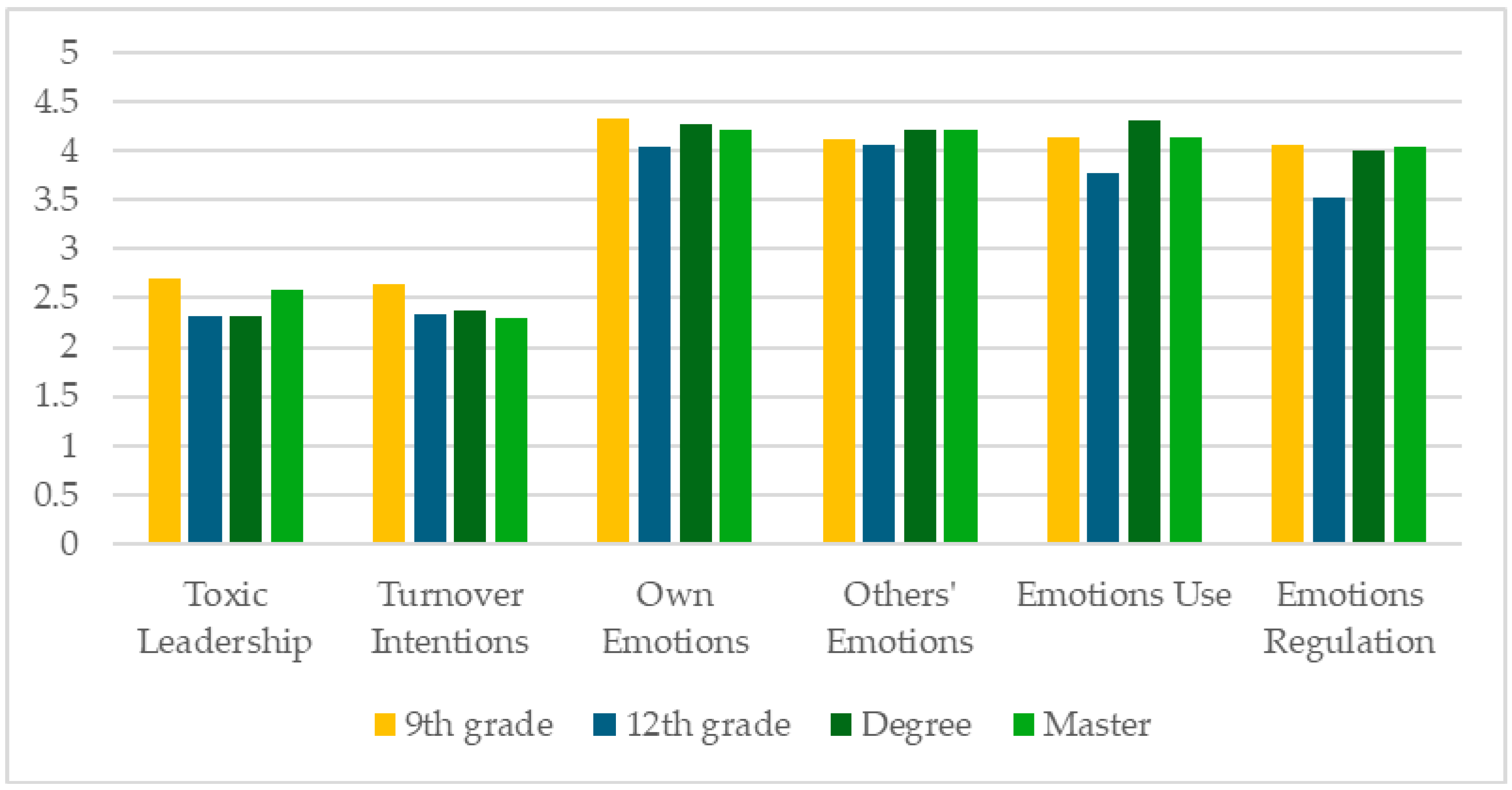 Preprints 139187 g004