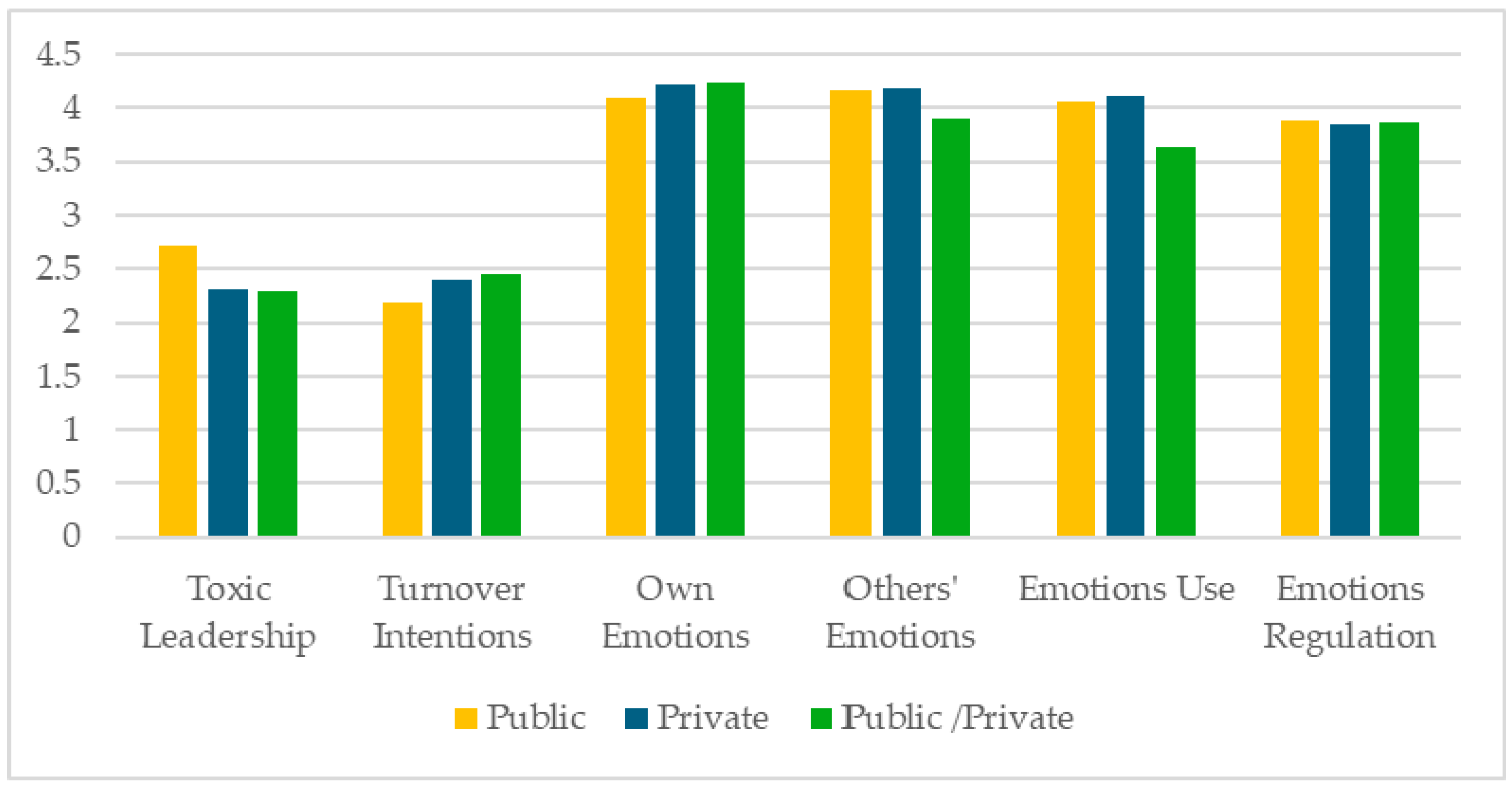 Preprints 139187 g006