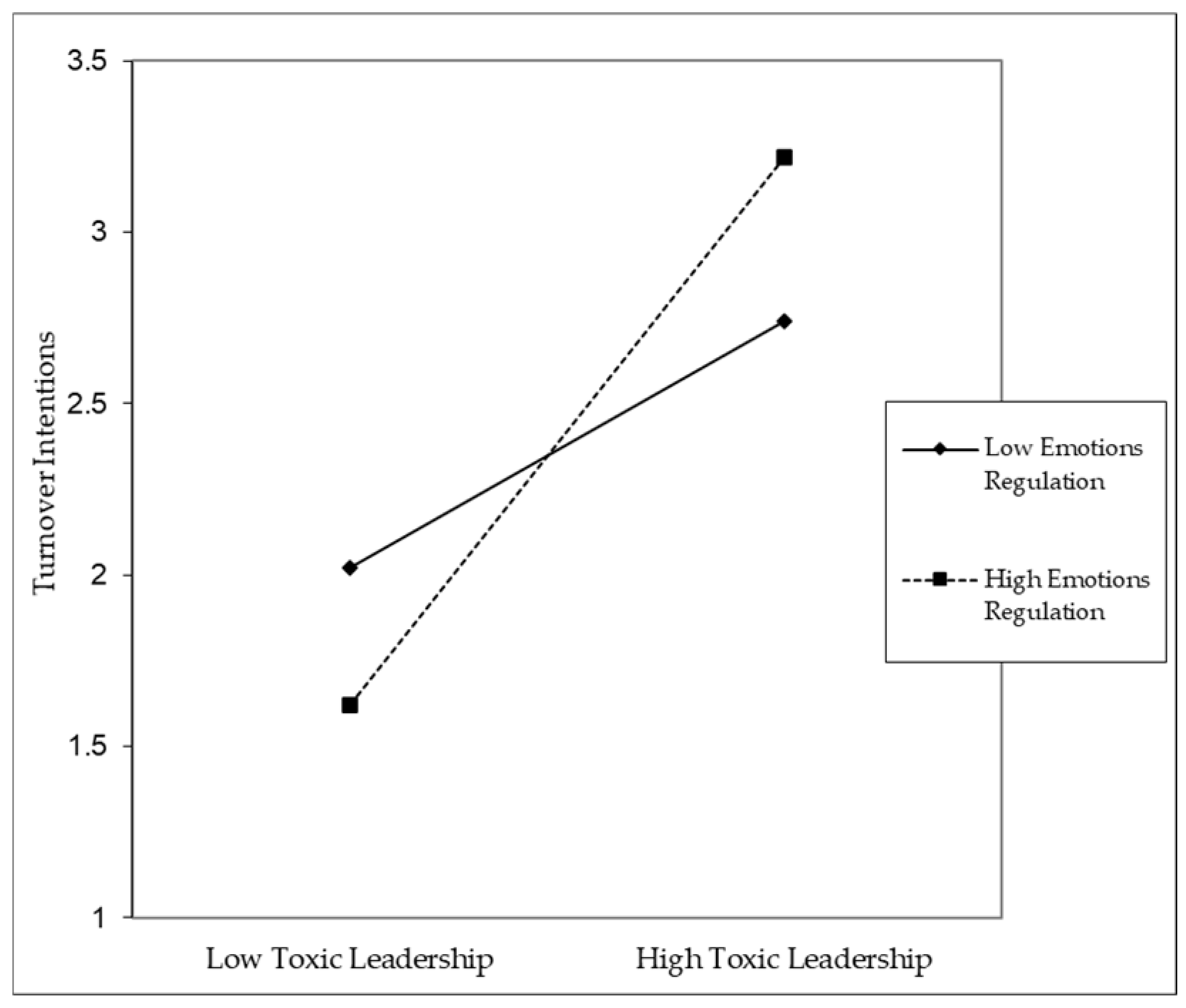 Preprints 139187 g009