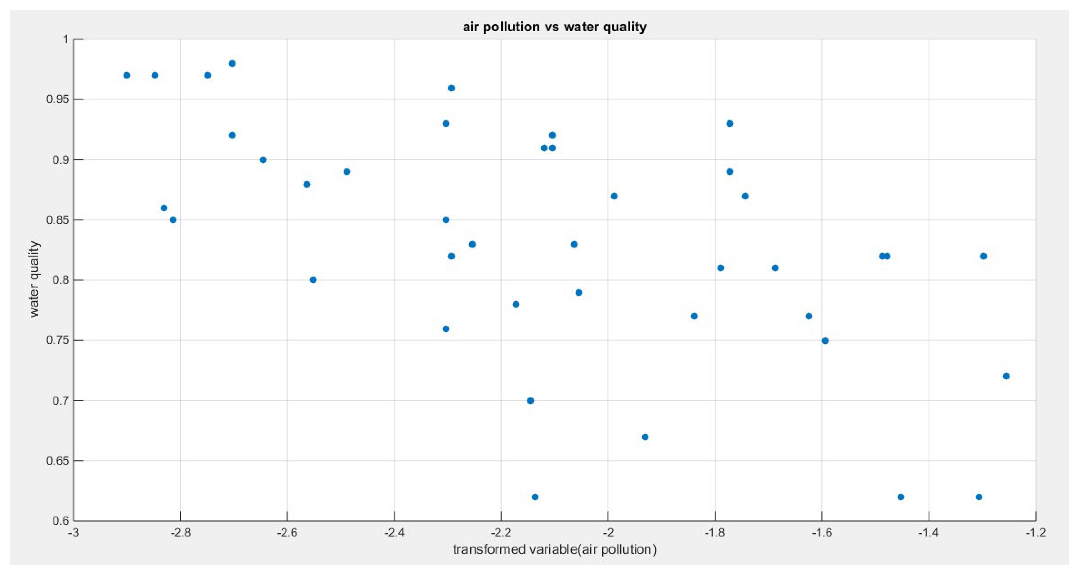 Preprints 181086 g001