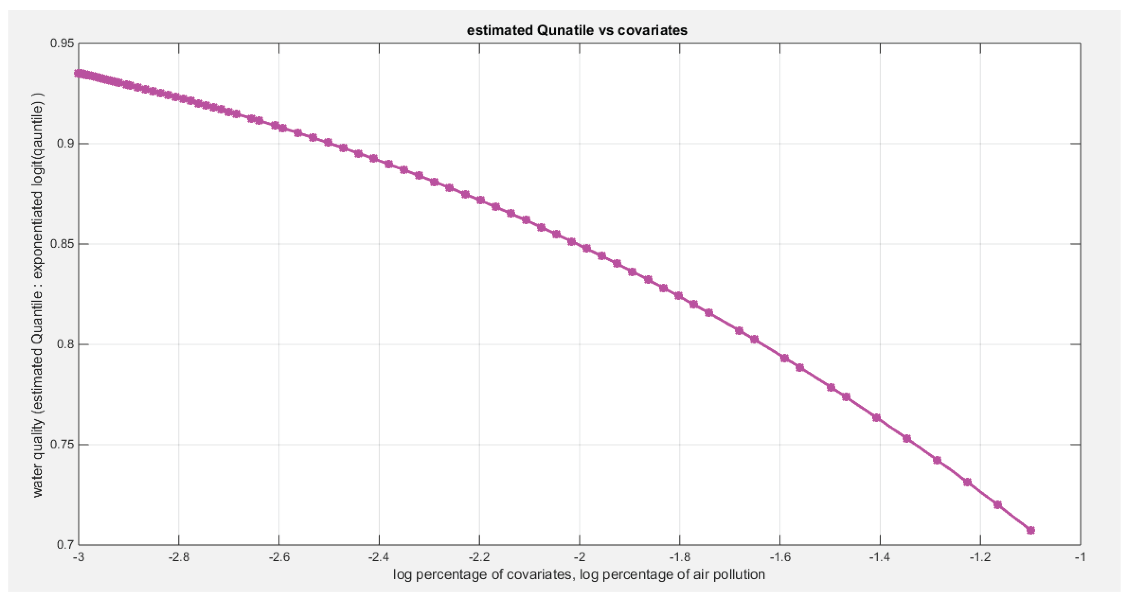 Preprints 181086 g002