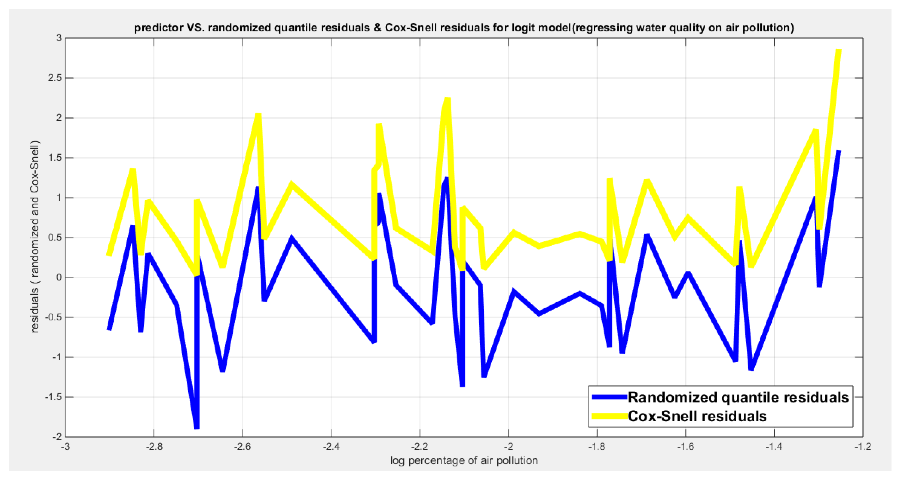Preprints 181086 g003