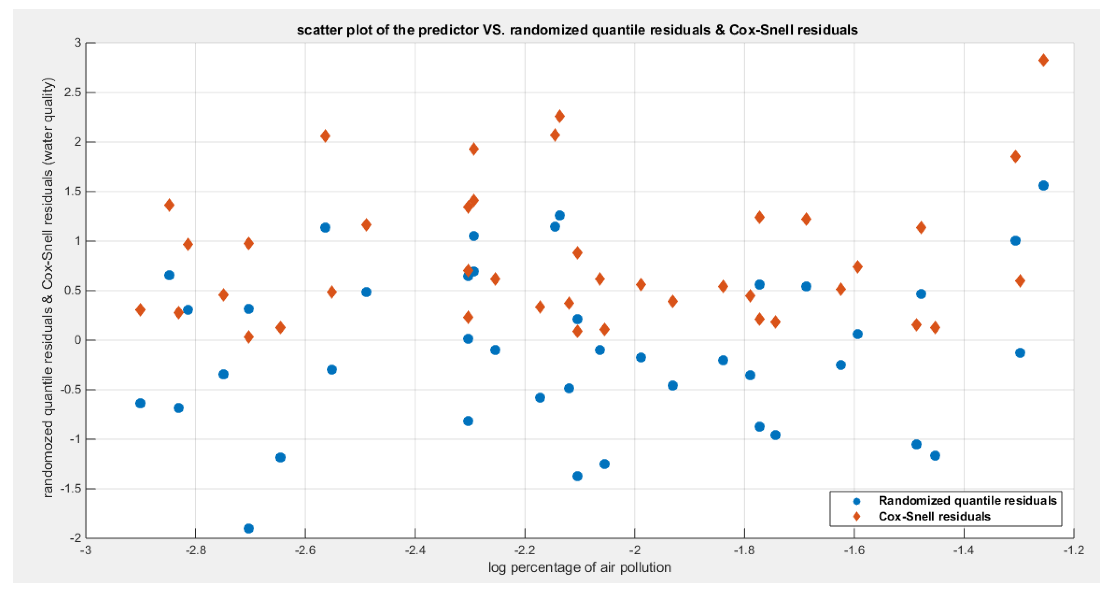 Preprints 181086 g004