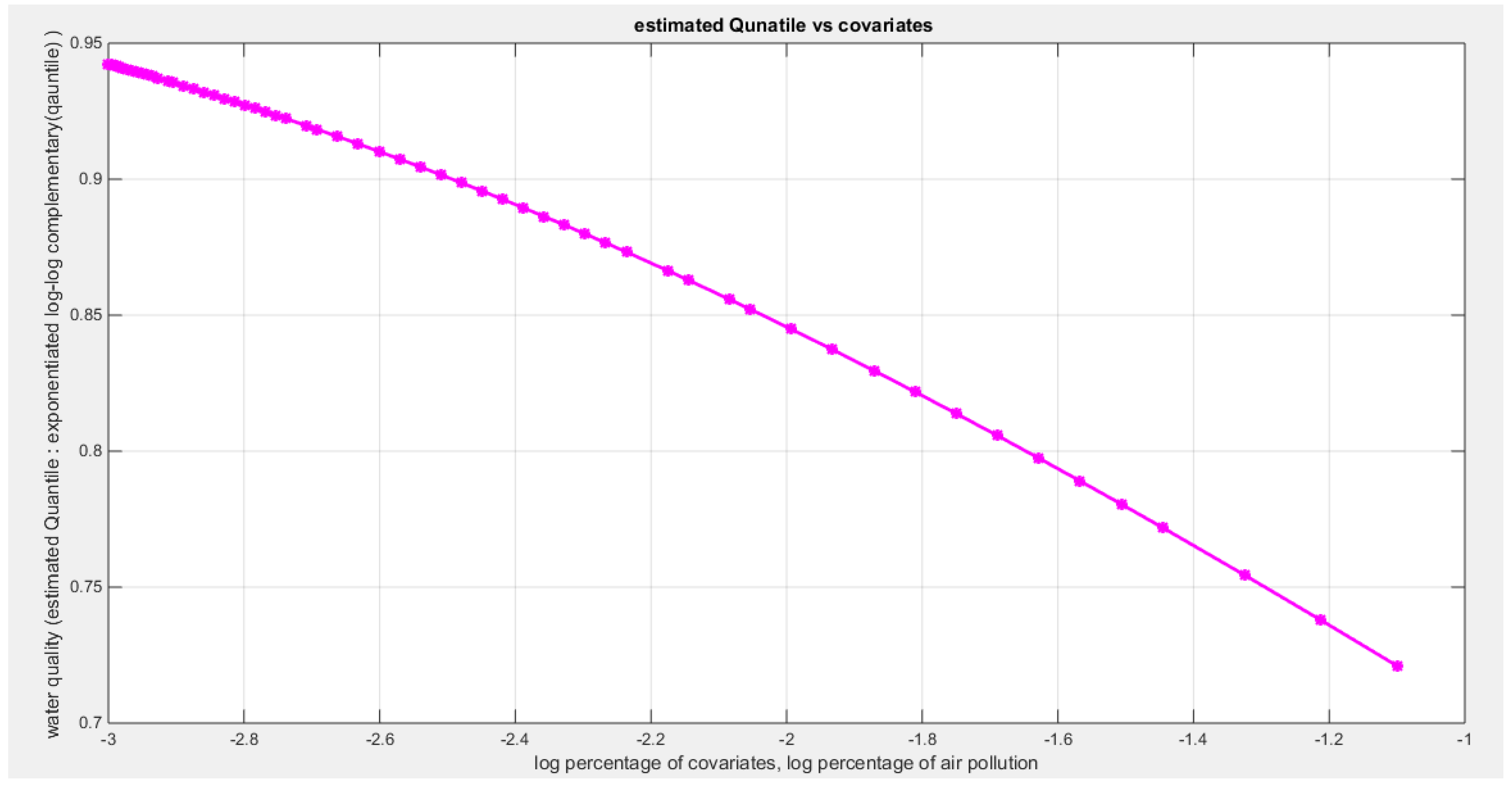 Preprints 181086 g006