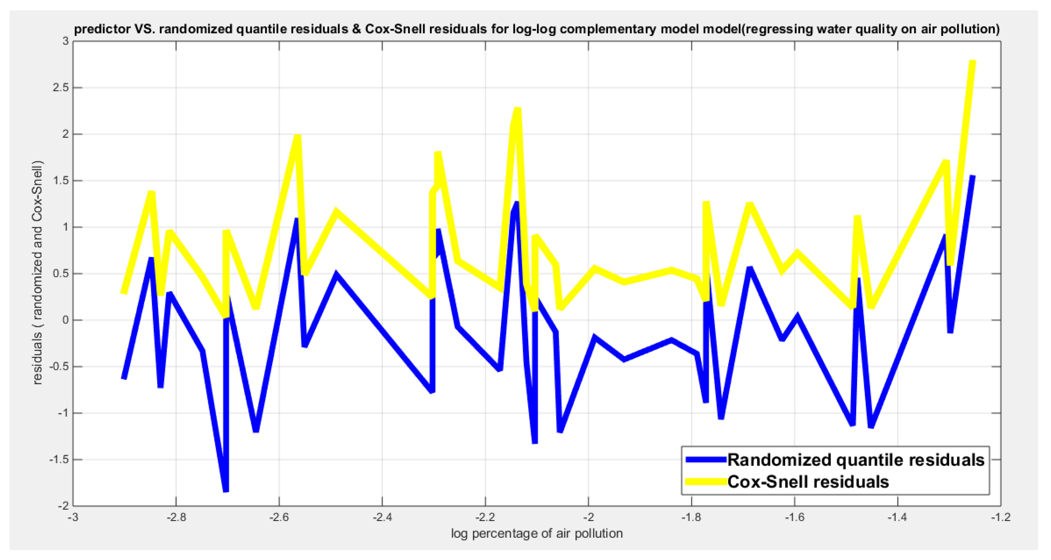 Preprints 181086 g007