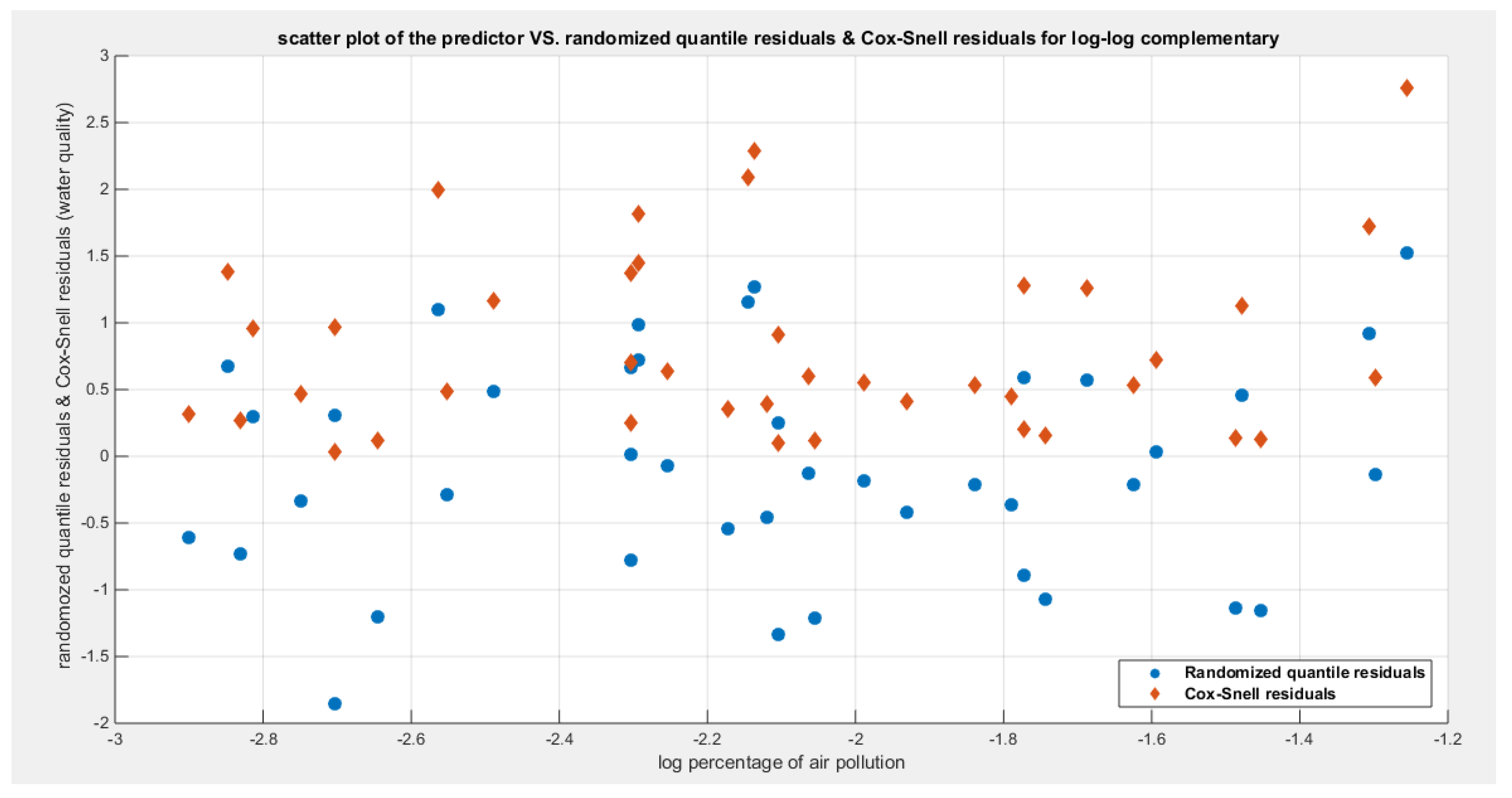 Preprints 181086 g008