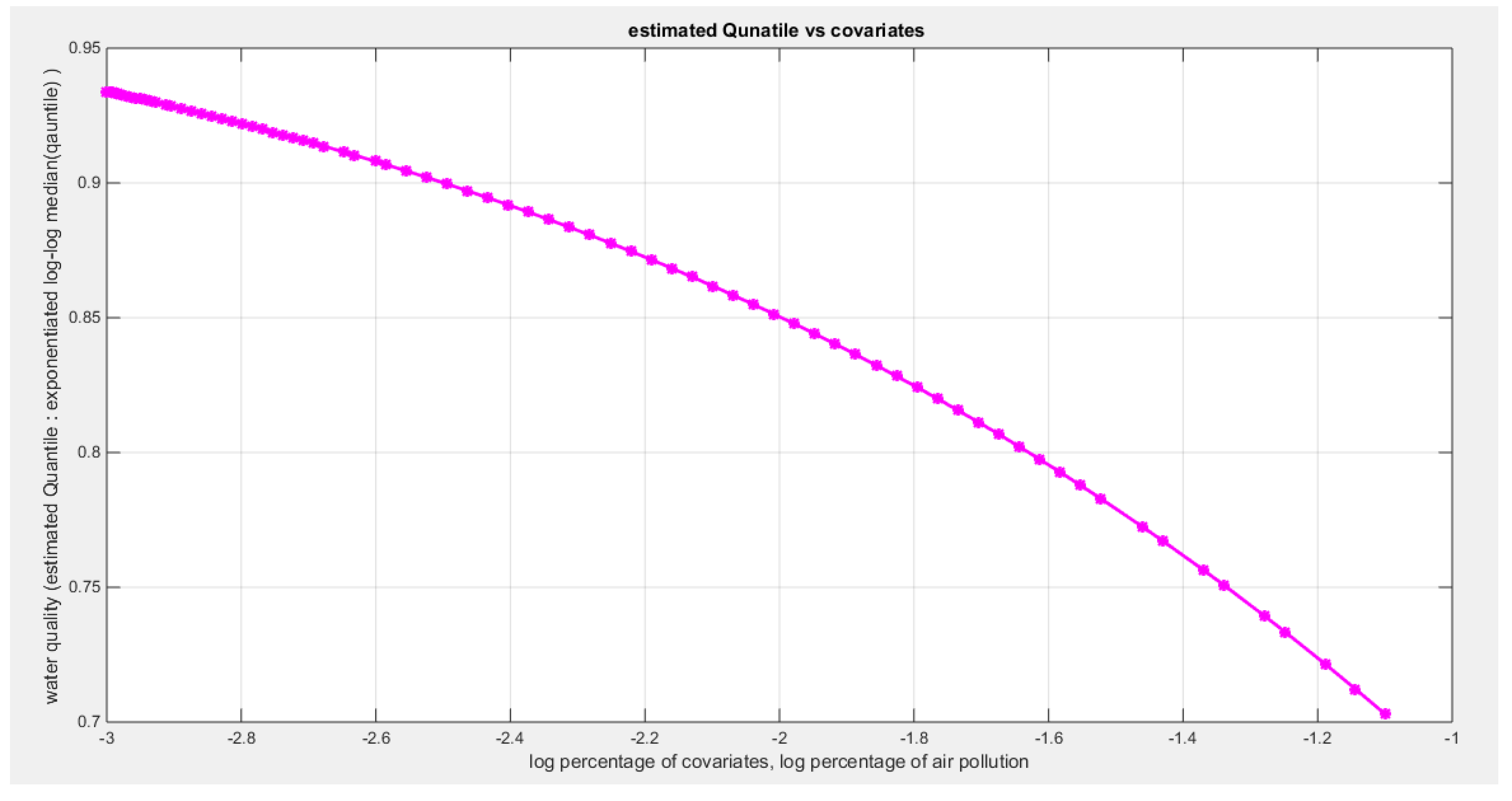 Preprints 181086 g010