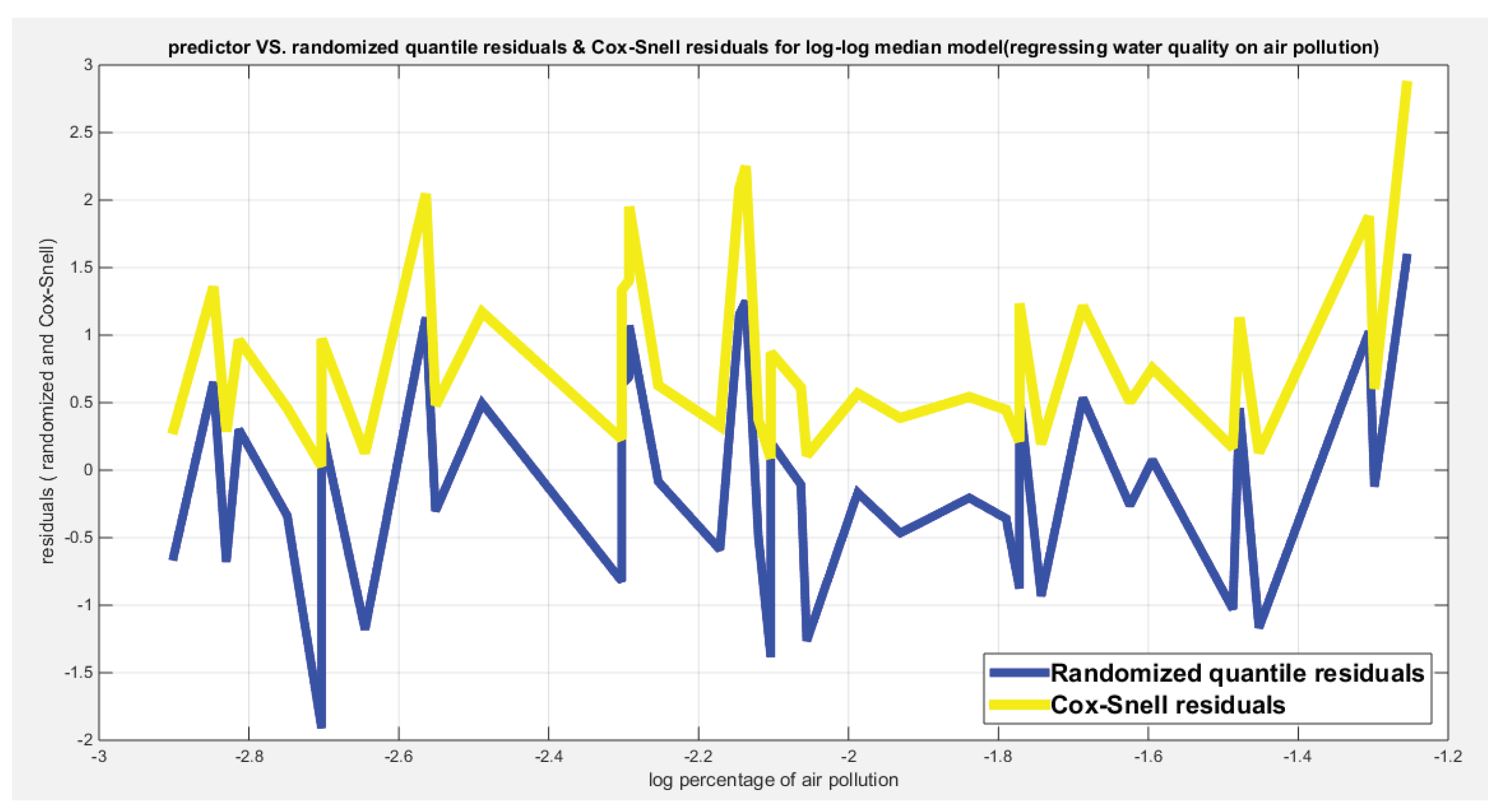 Preprints 181086 g011