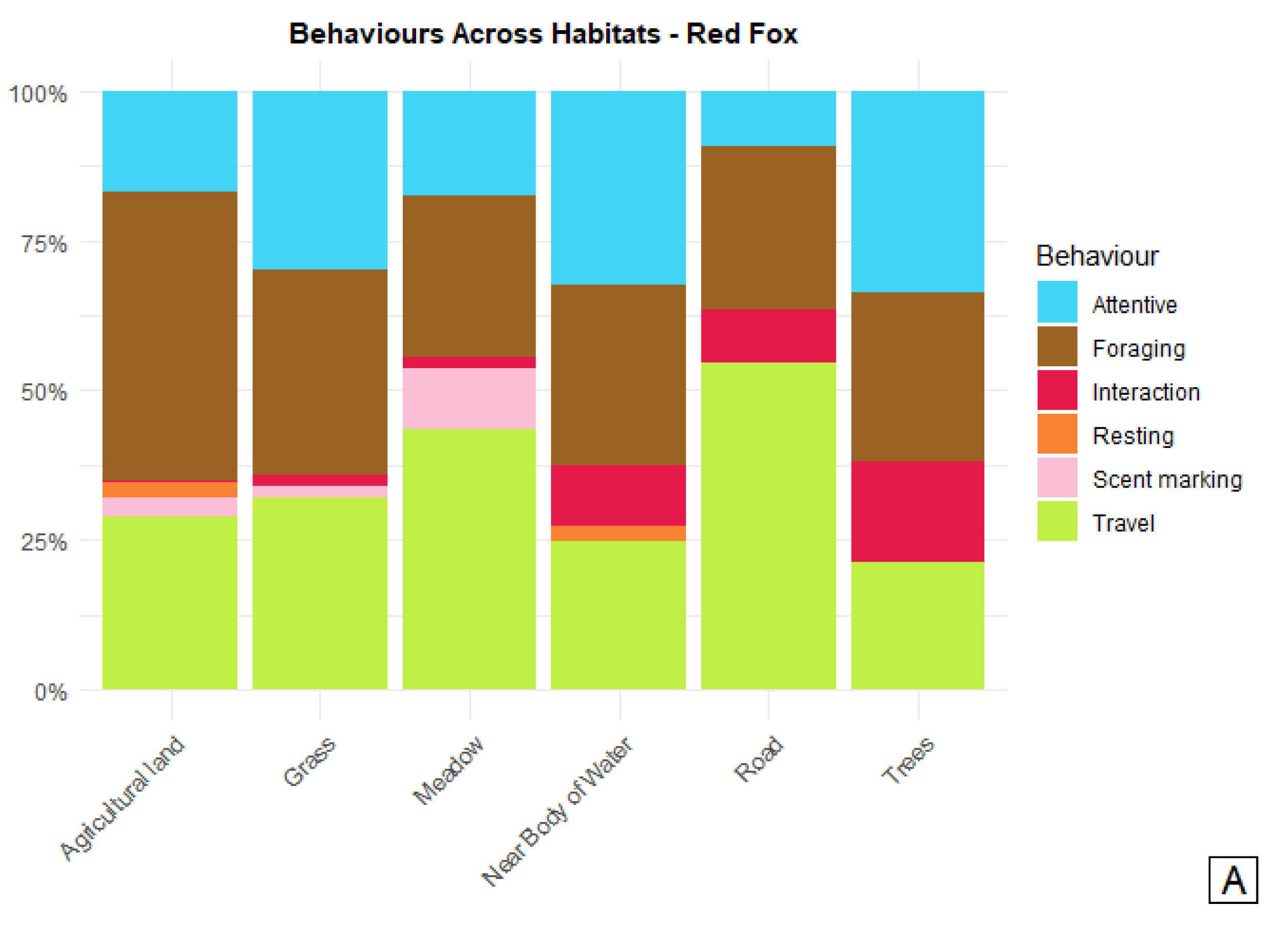 Preprints 148063 g003a