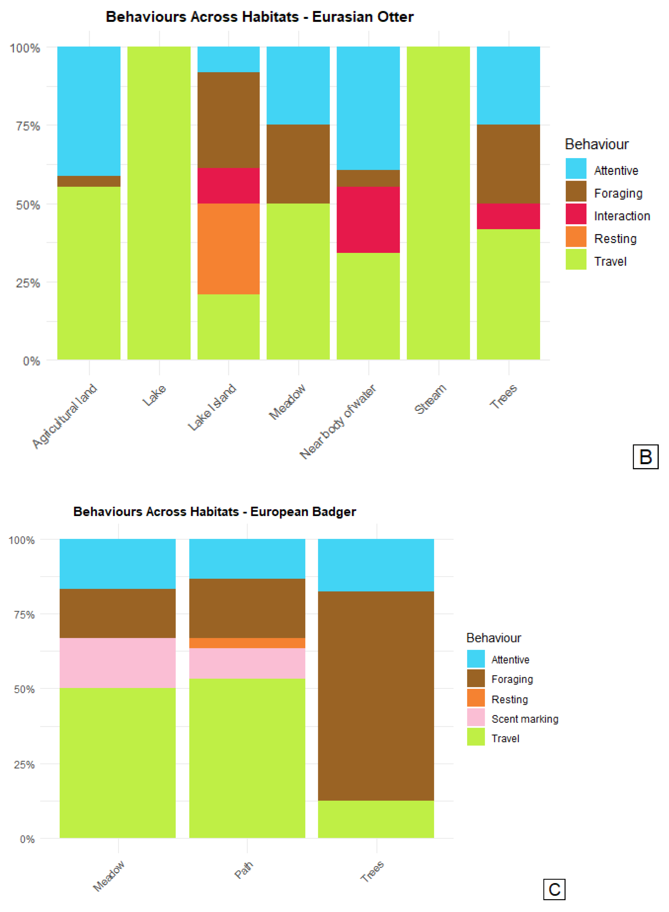 Preprints 148063 g003b