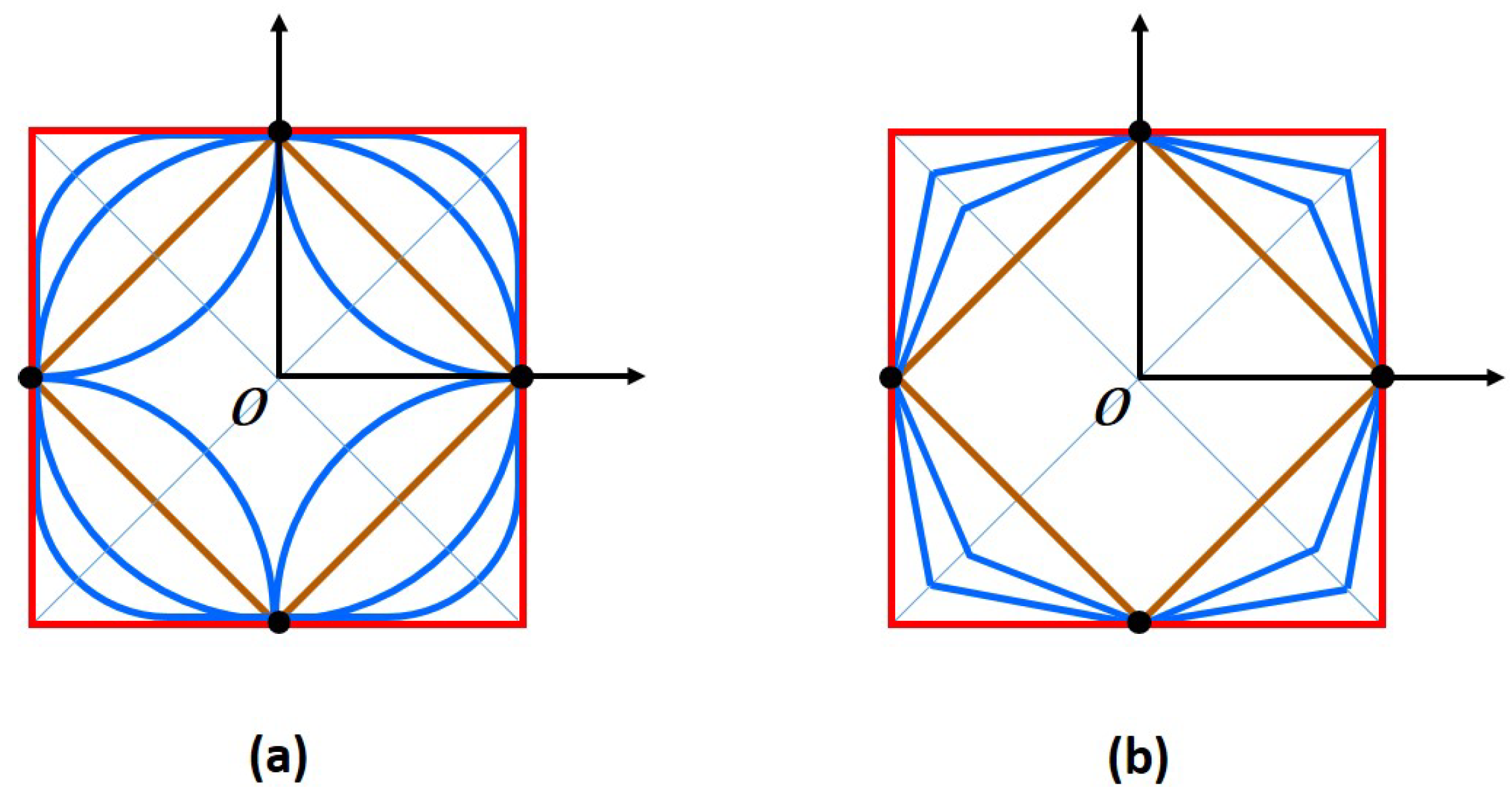 Preprints 107158 g002