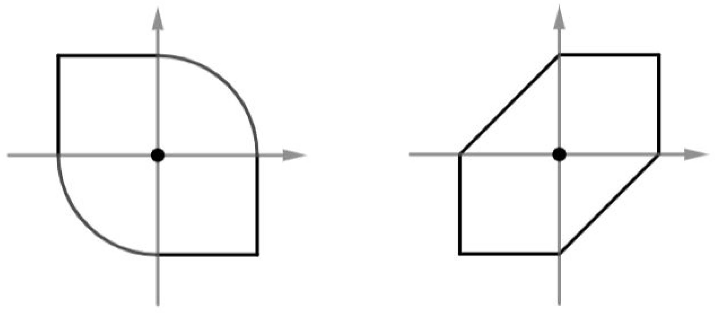 Preprints 107158 g003
