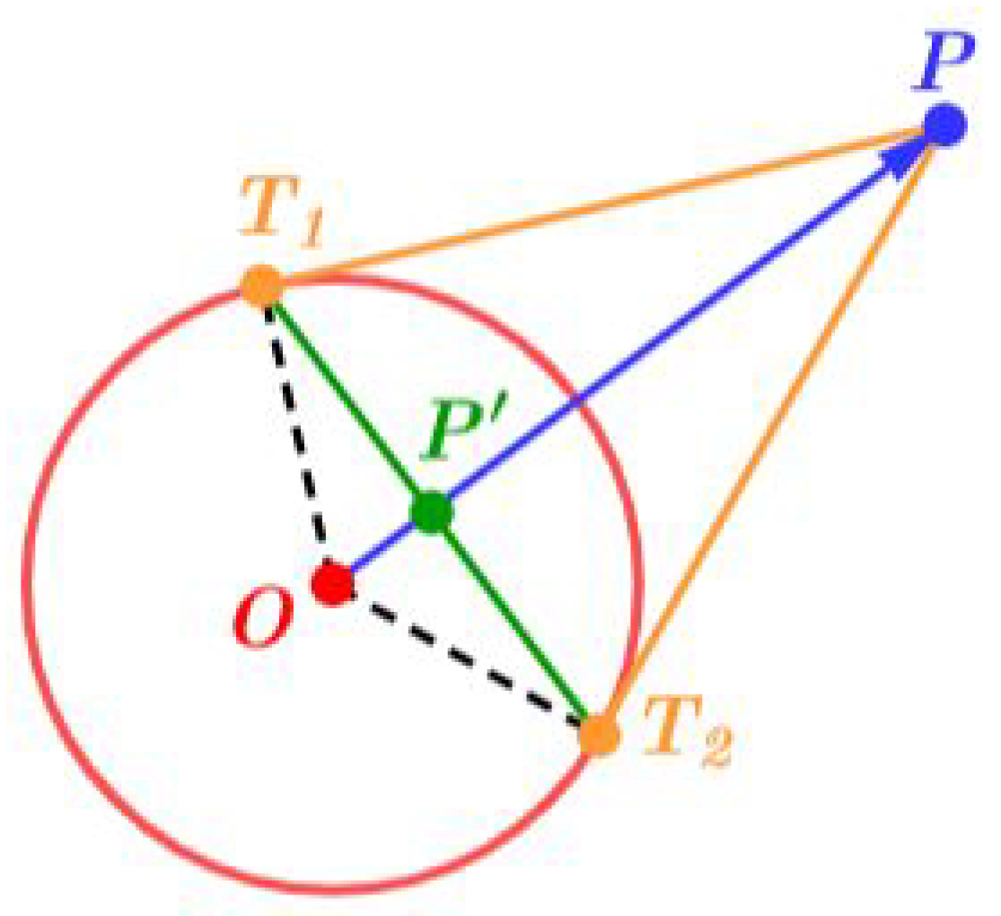Preprints 107158 g004