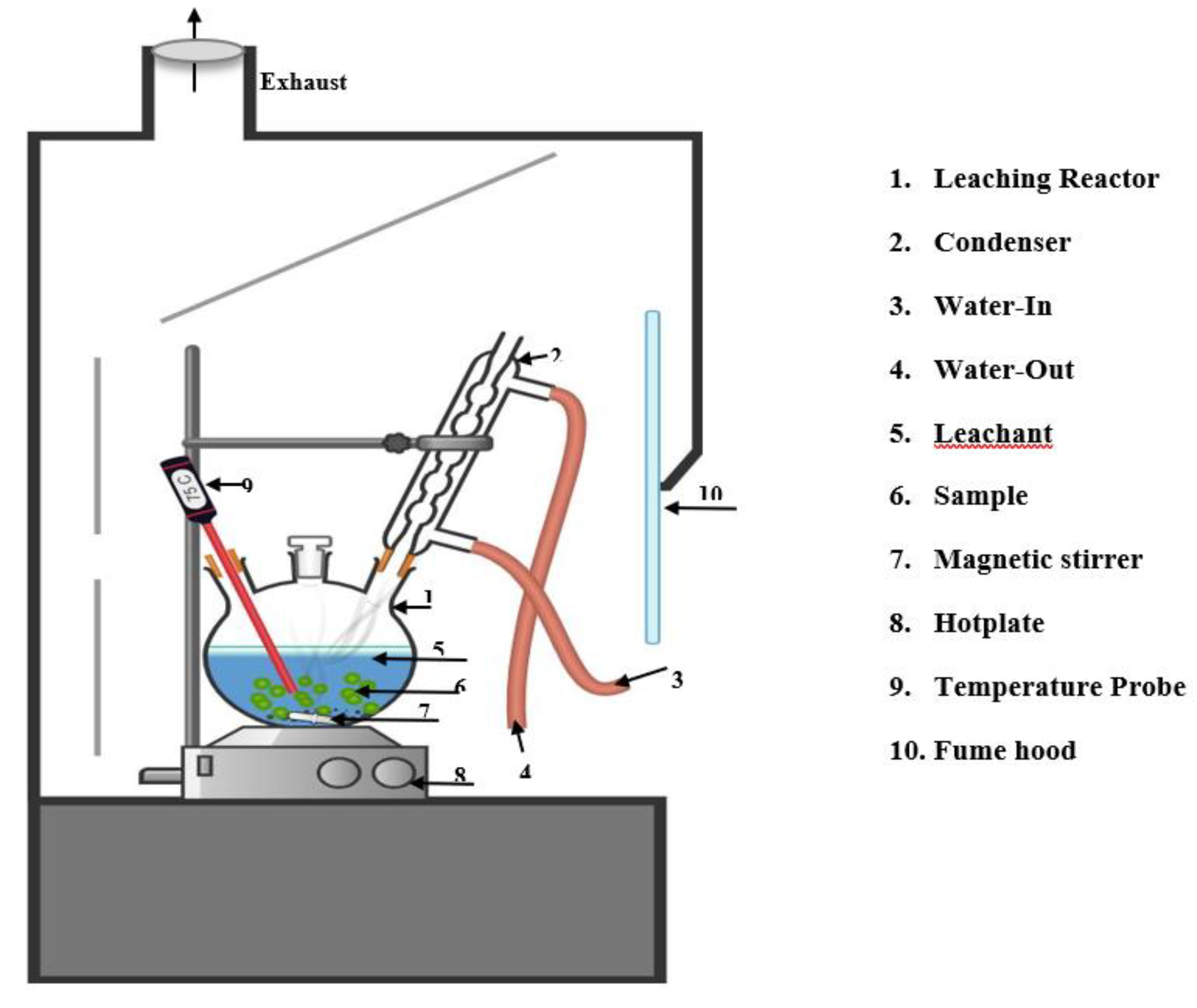 Preprints 93238 g002