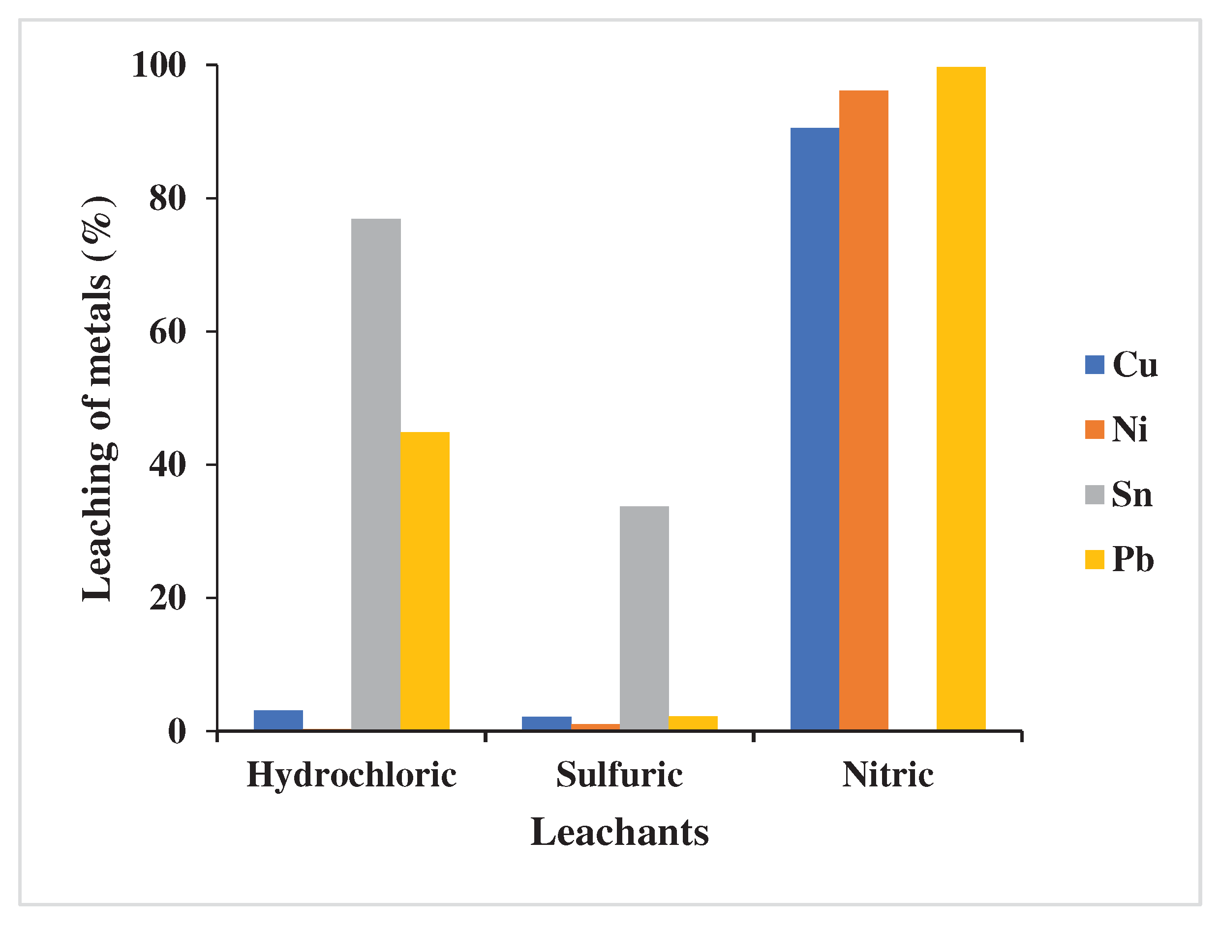 Preprints 93238 g003
