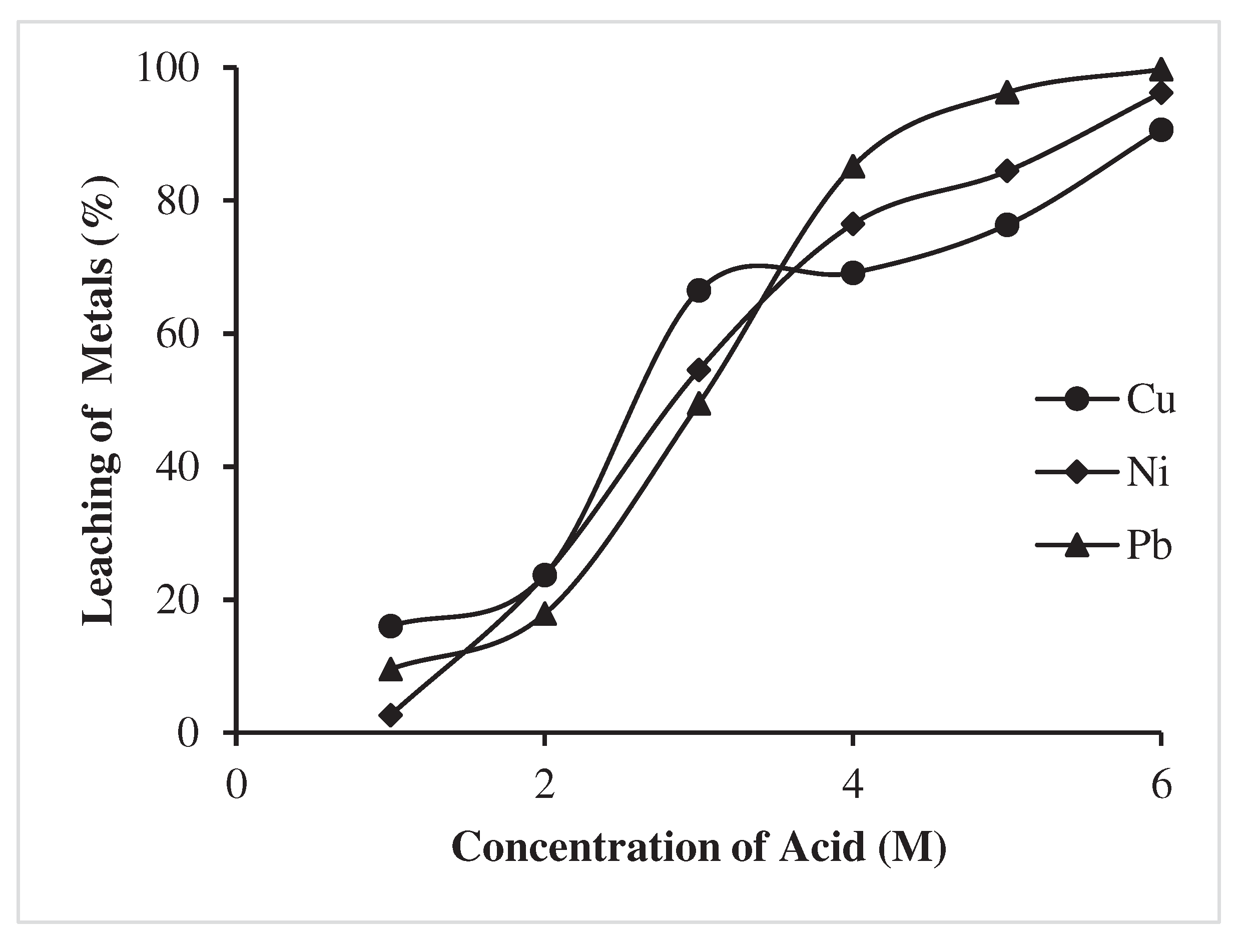 Preprints 93238 g004