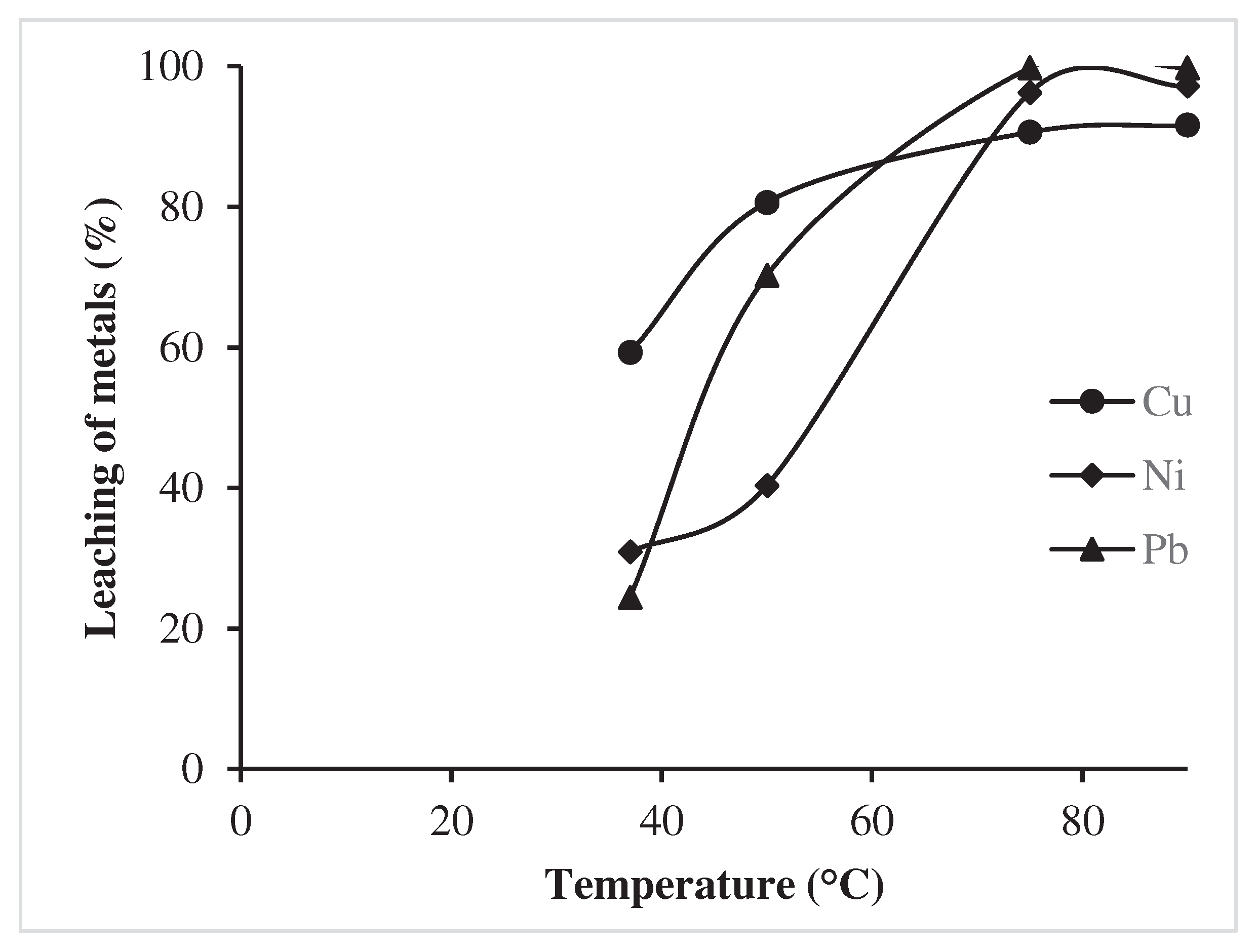 Preprints 93238 g005
