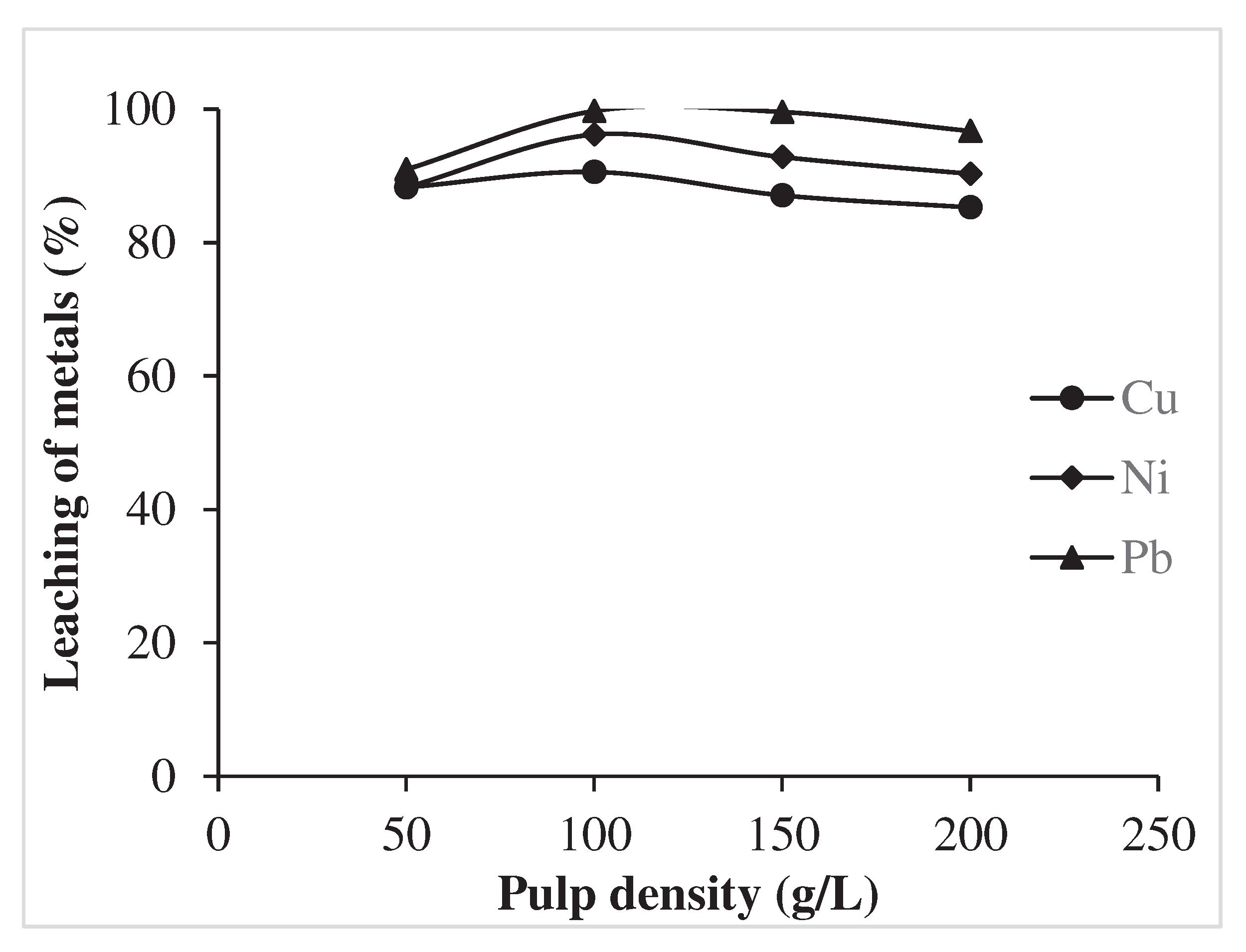 Preprints 93238 g007