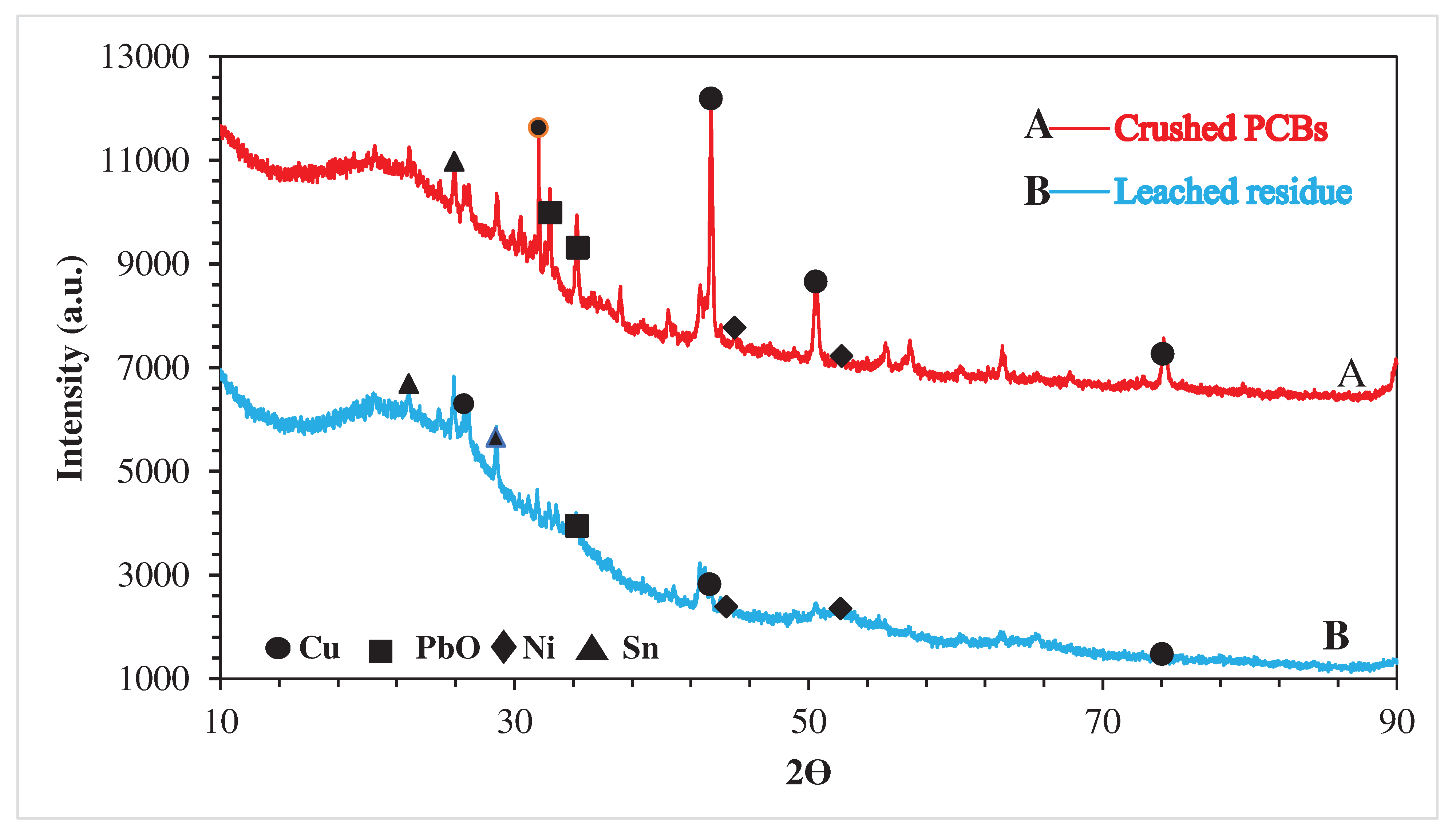 Preprints 93238 g008