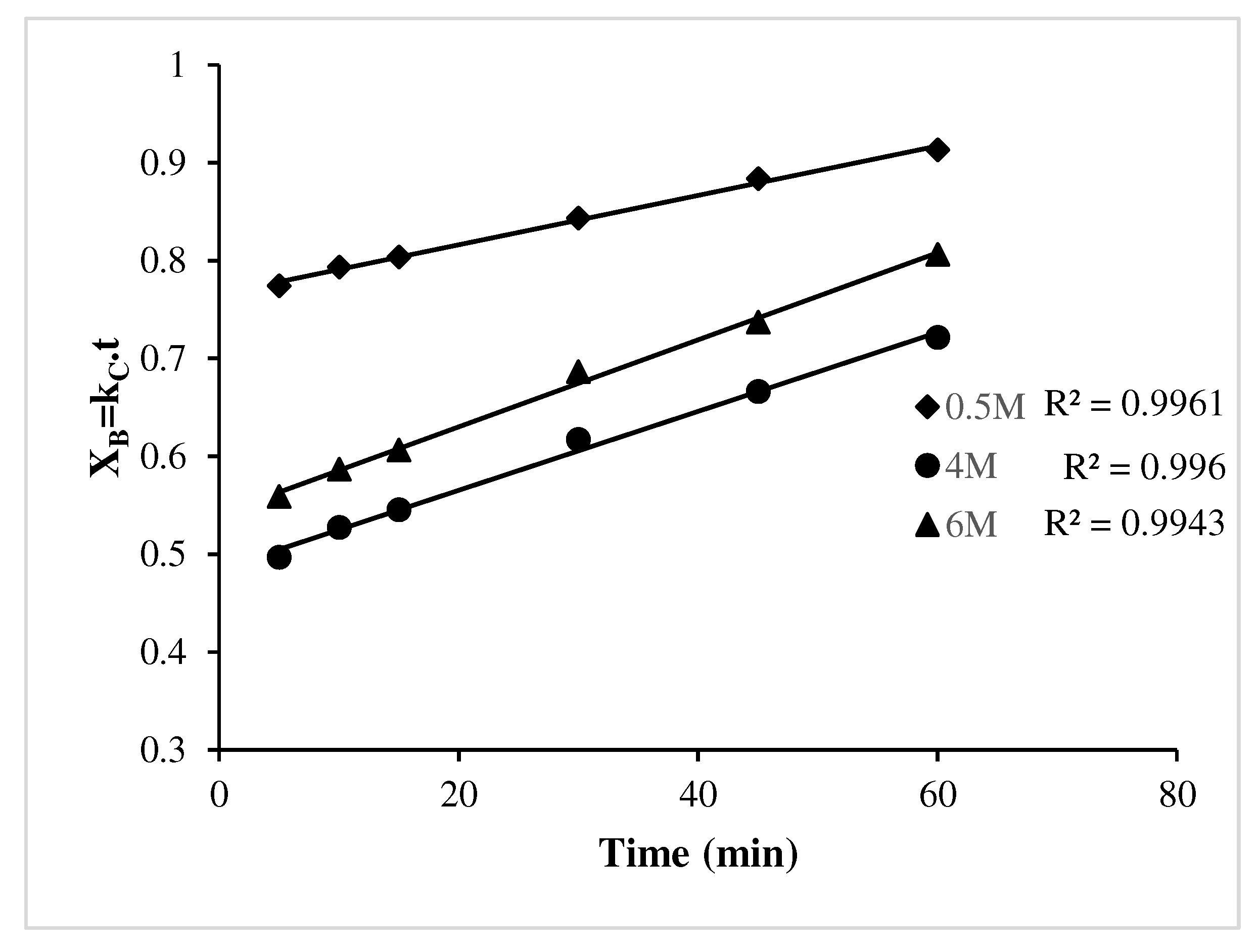 Preprints 93238 g010