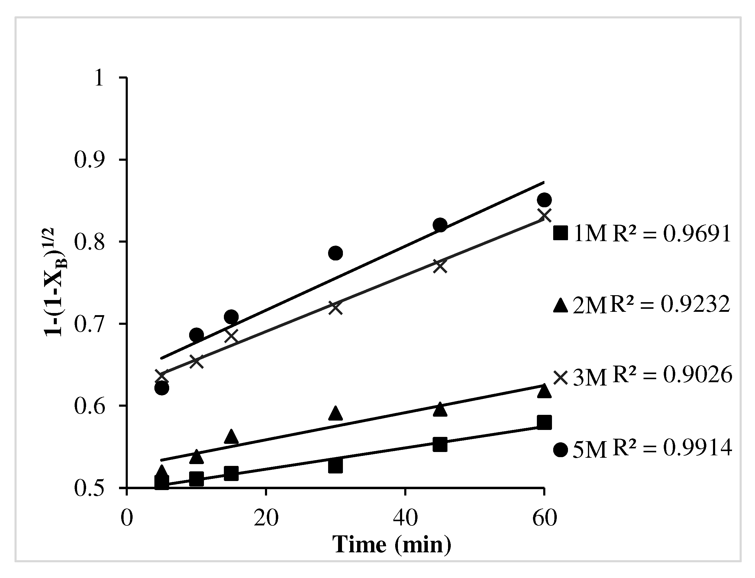 Preprints 93238 g011