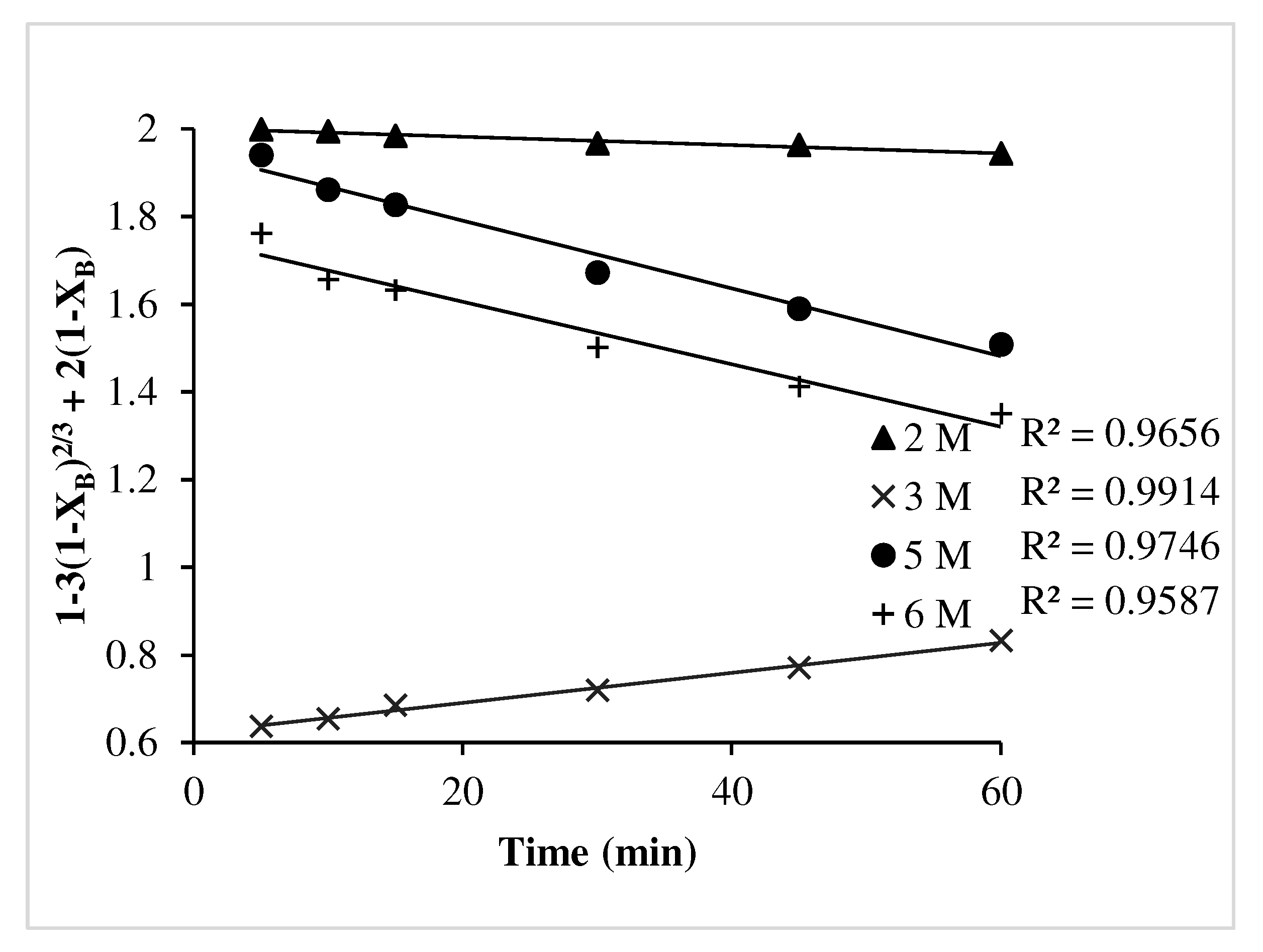 Preprints 93238 g012