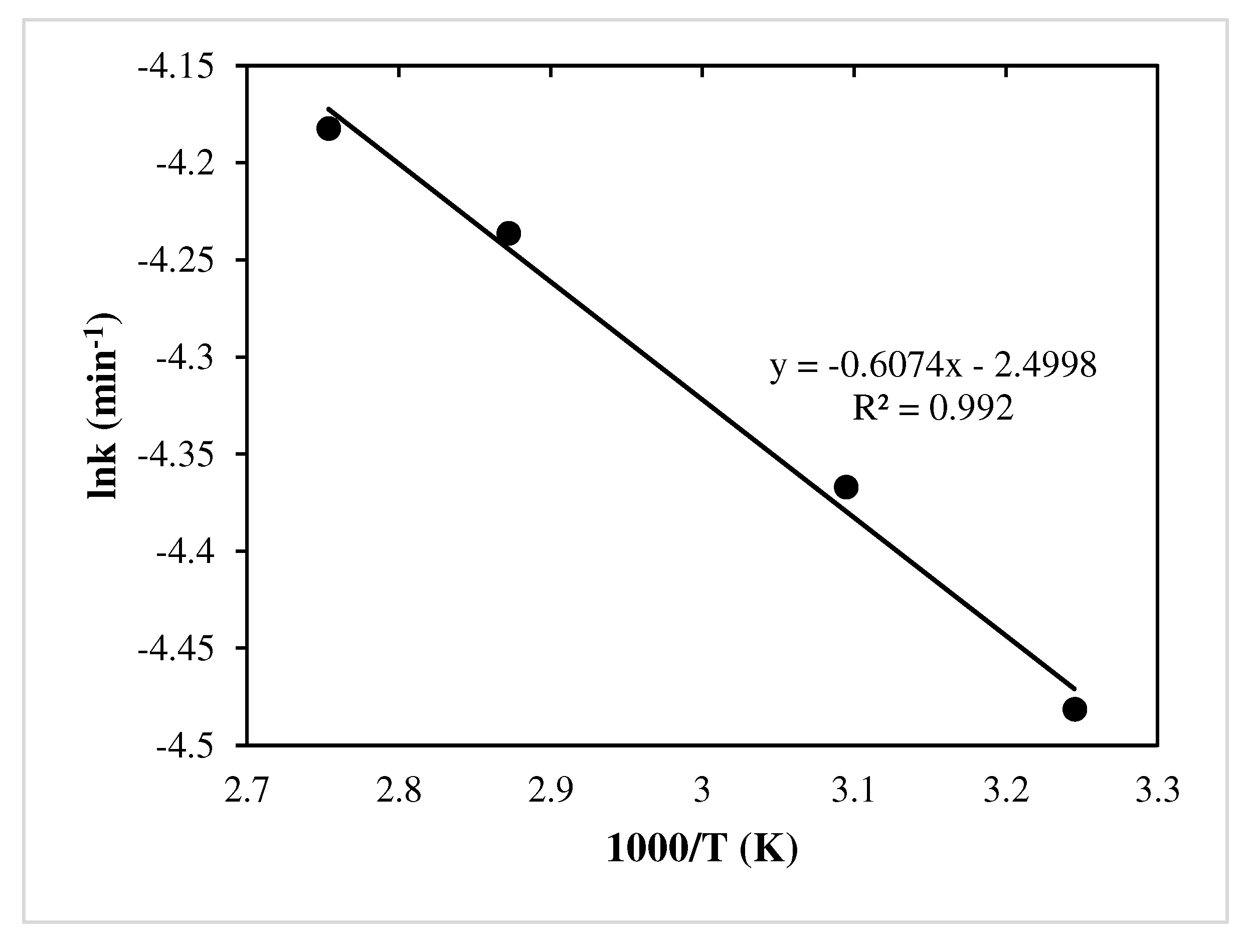 Preprints 93238 g013