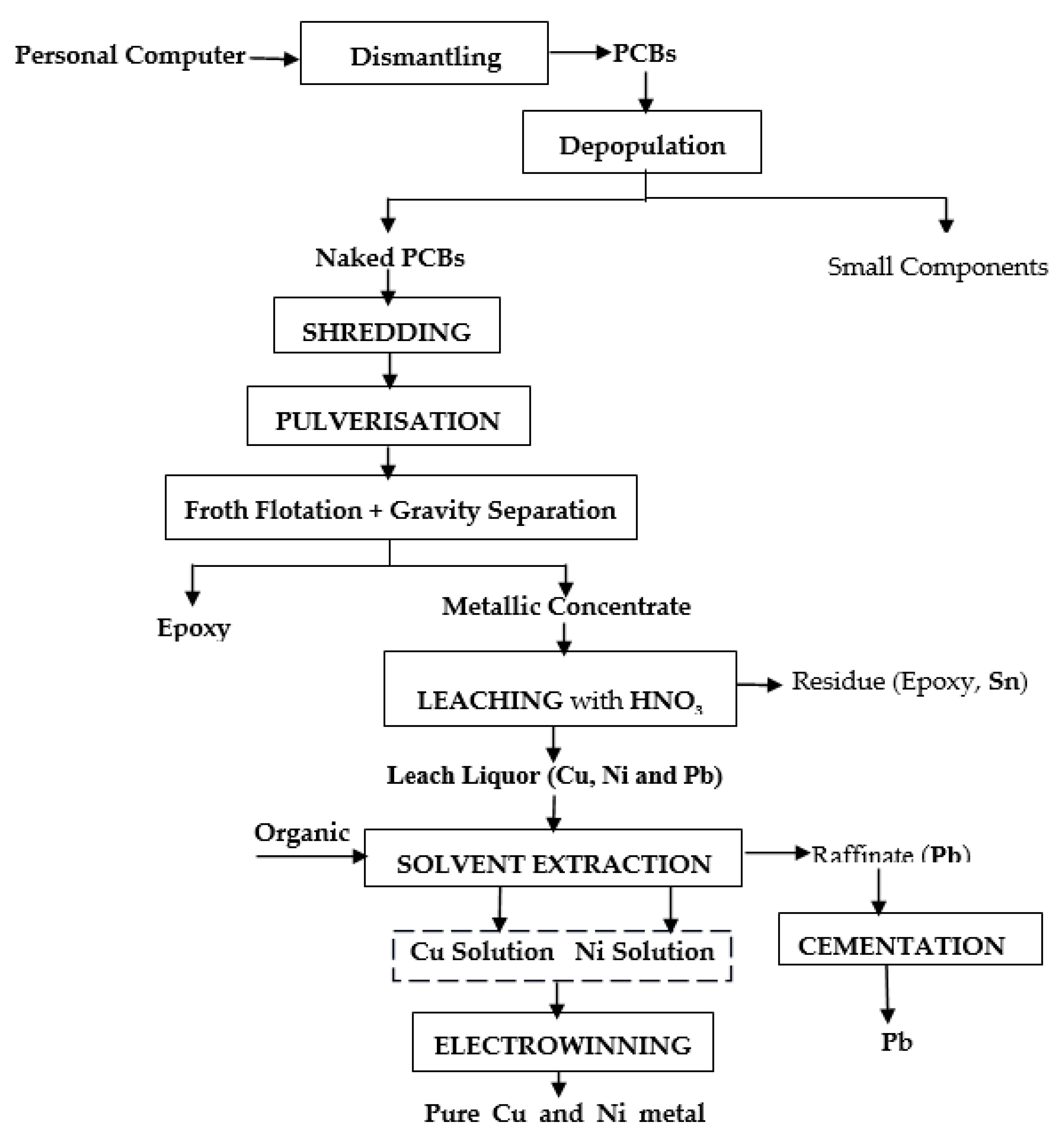 Preprints 93238 g014