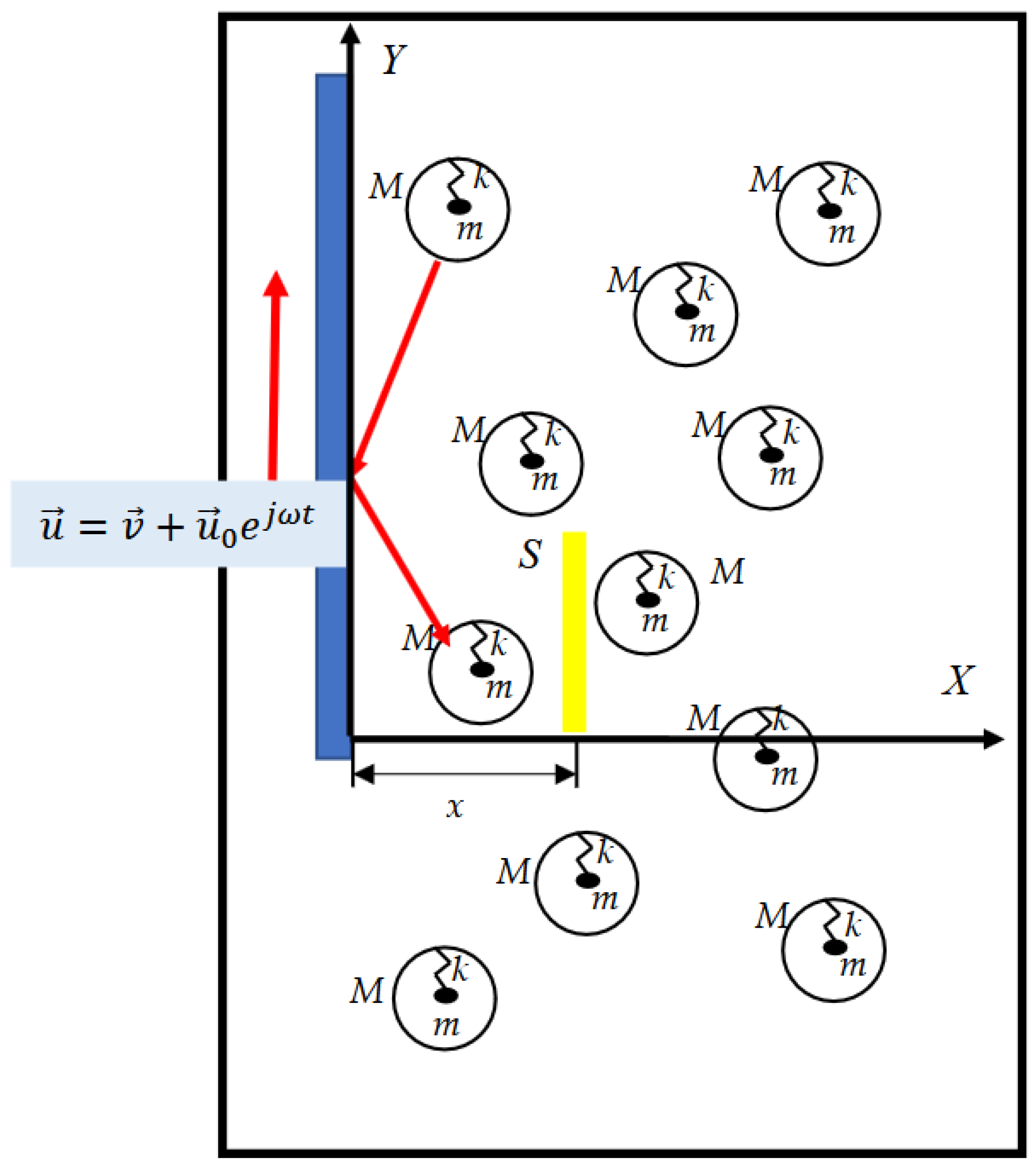 Preprints 144702 g001