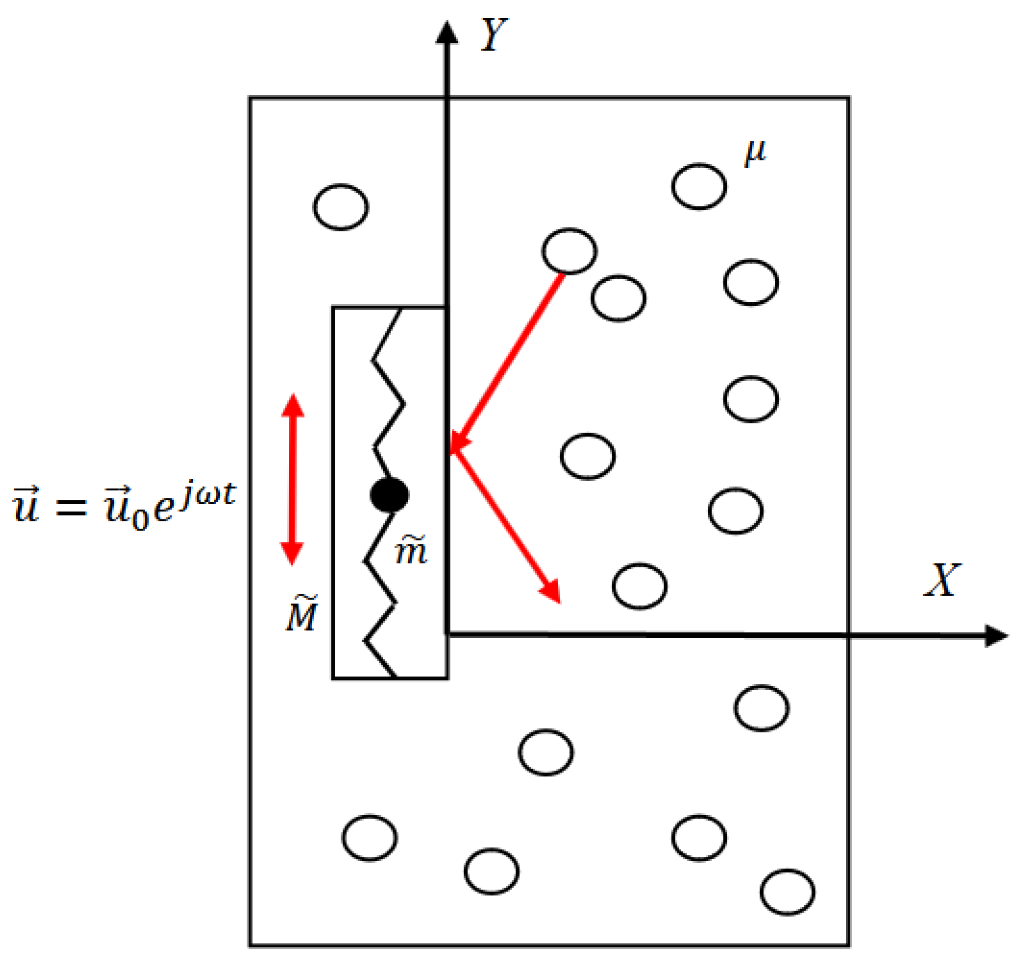 Preprints 144702 g002