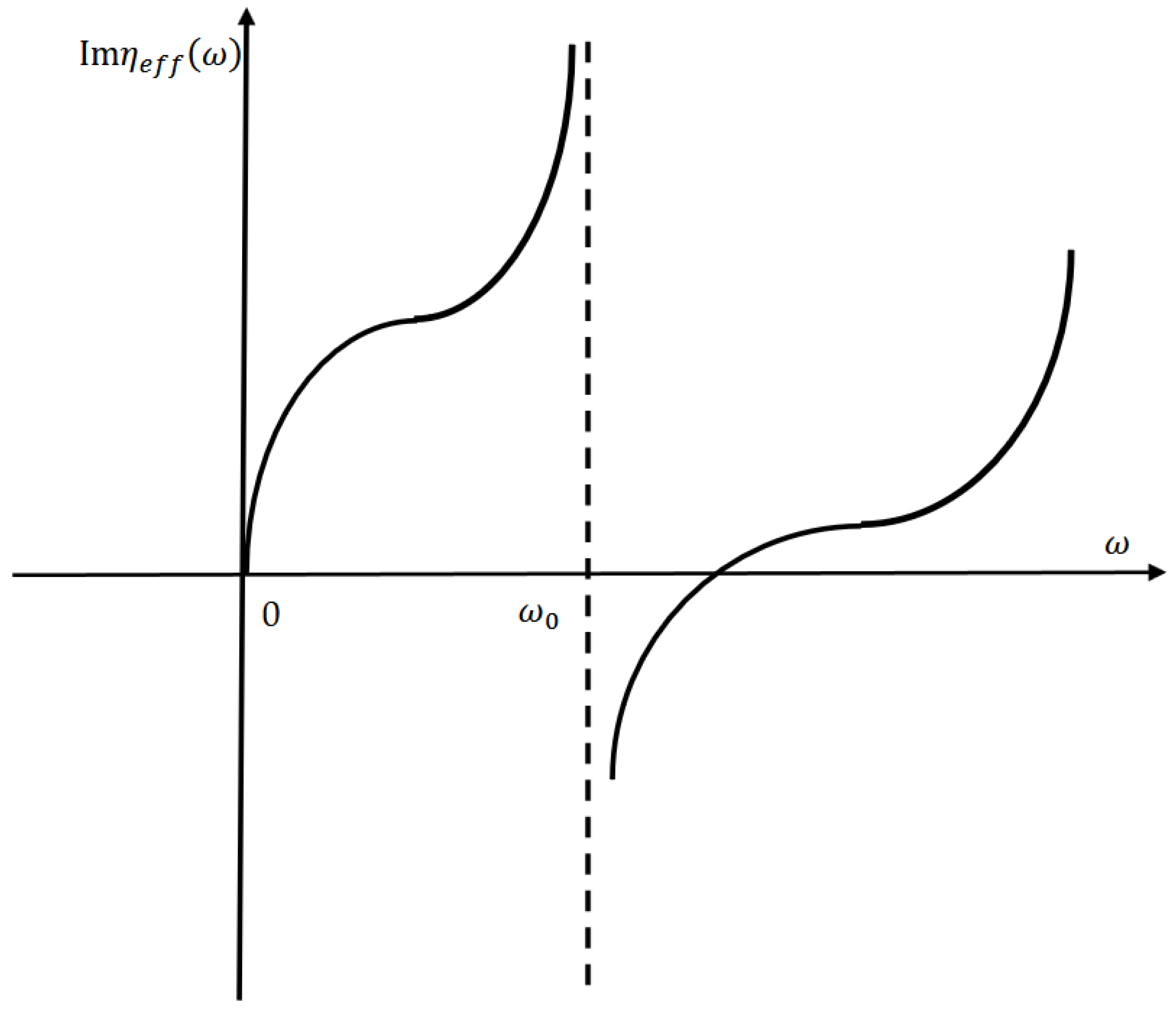 Preprints 144702 g003