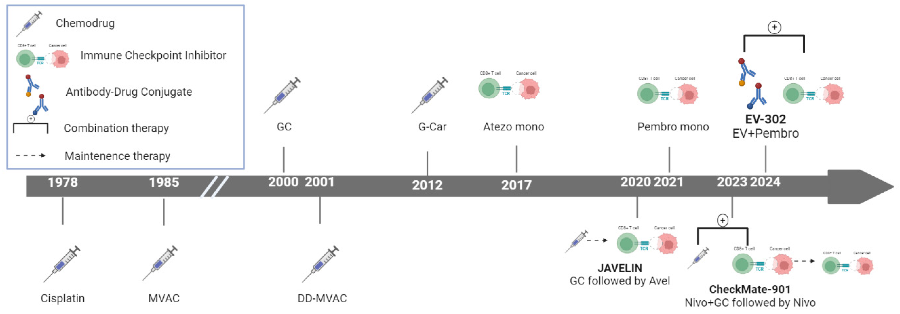 Preprints 138760 g001