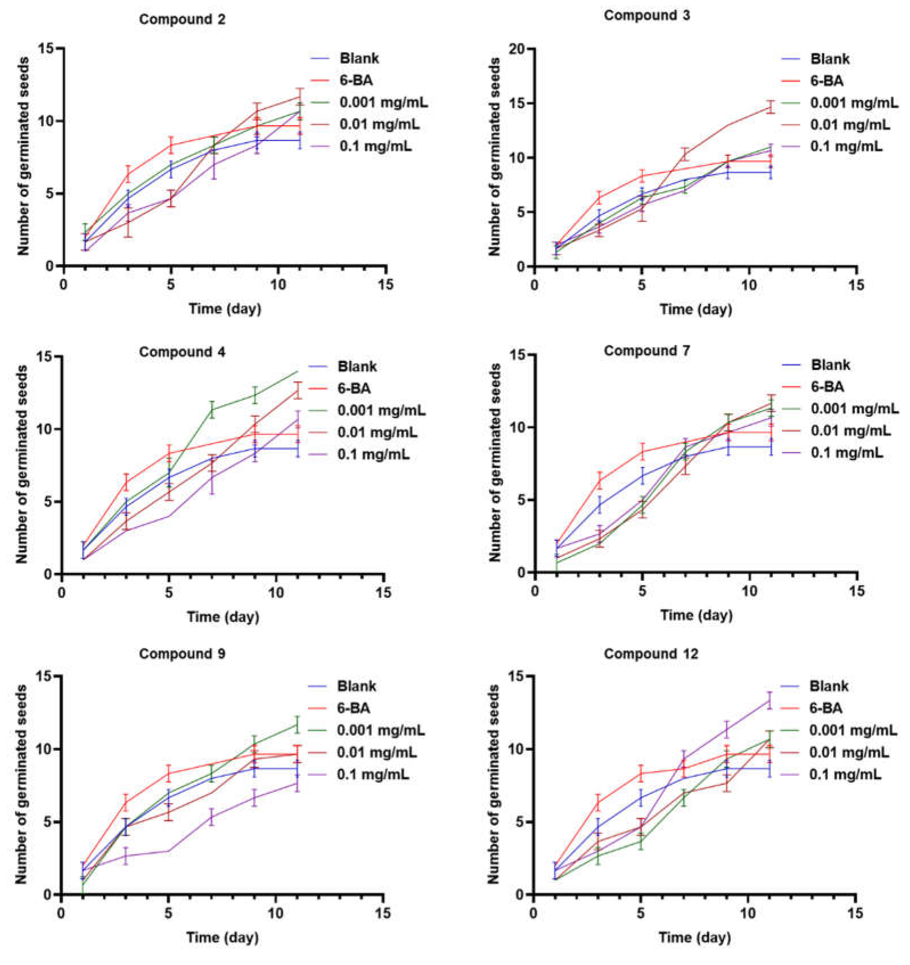 Preprints 105017 g006