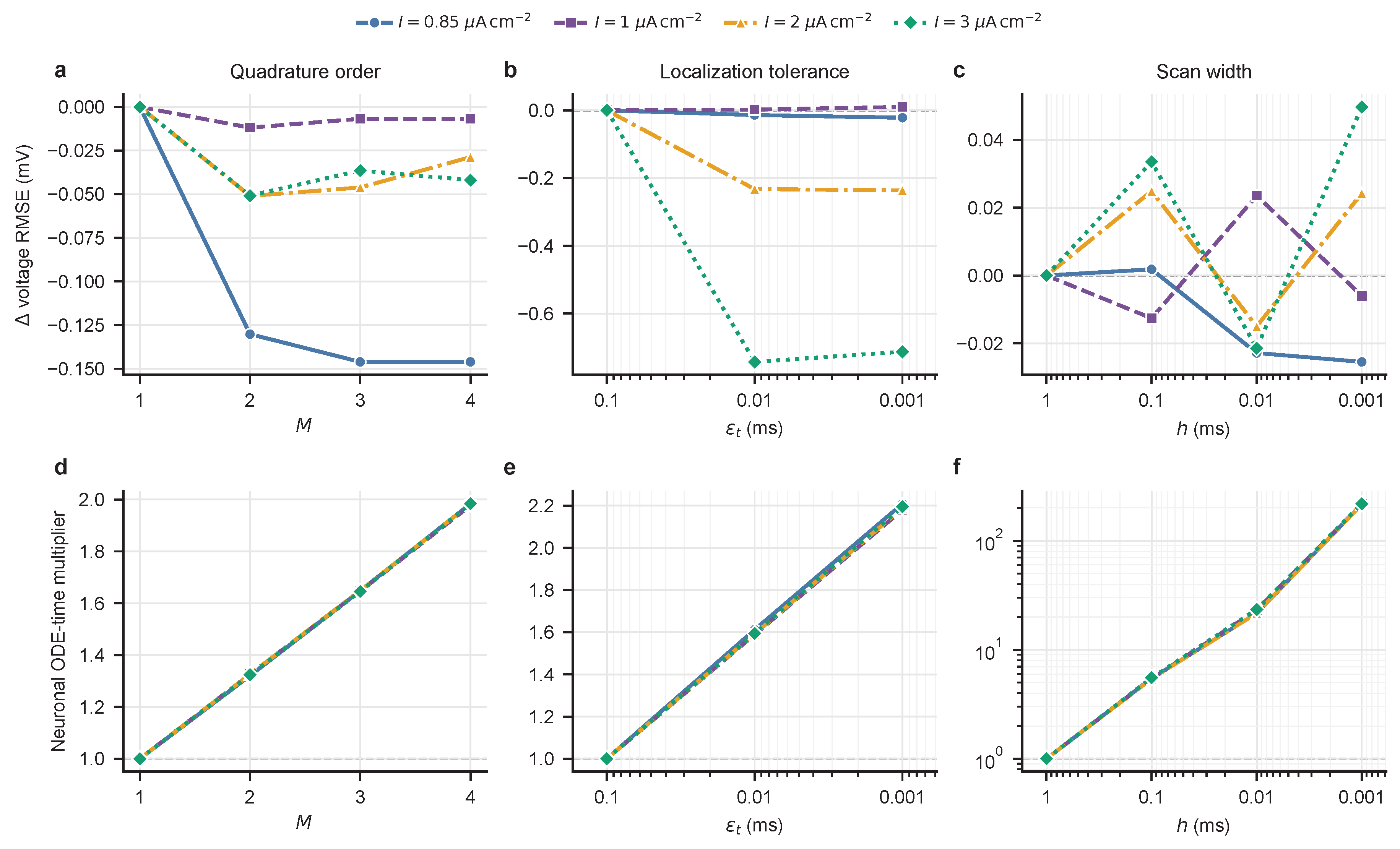 Preprints 224806 g003 Preprints 224806 g003