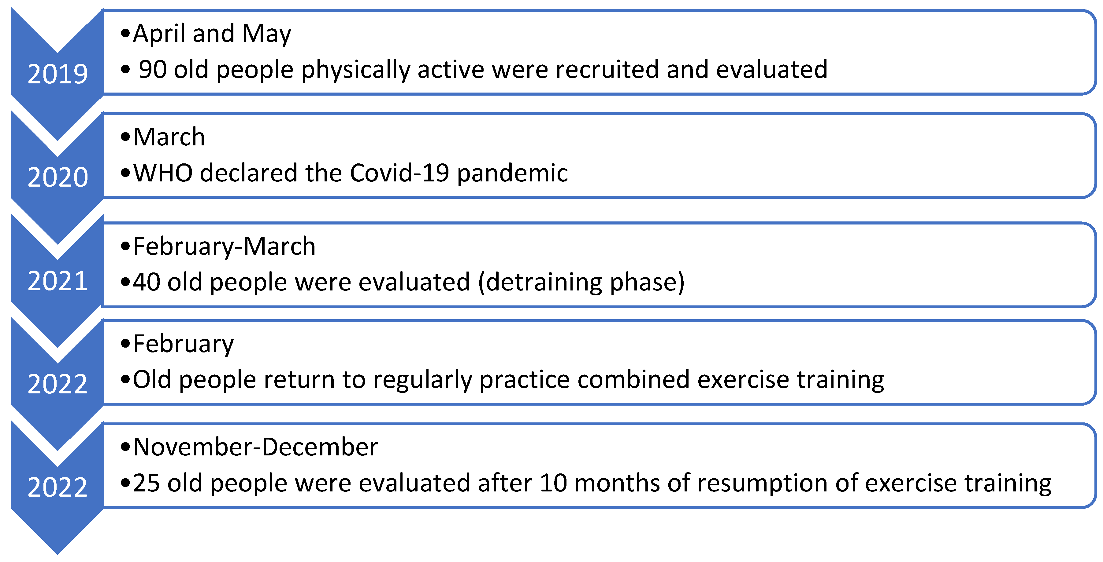 Preprints 100465 g001