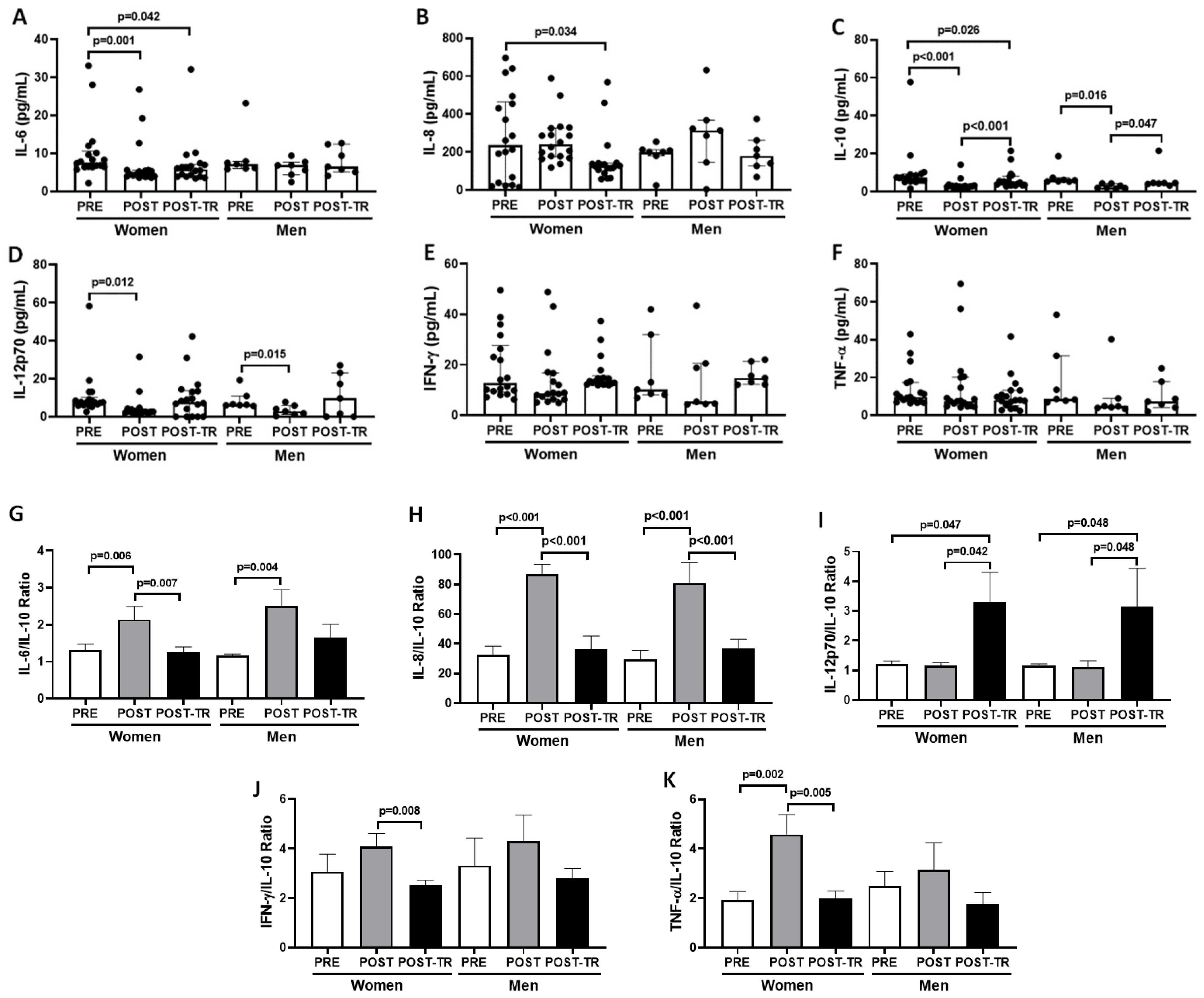 Preprints 100465 g002