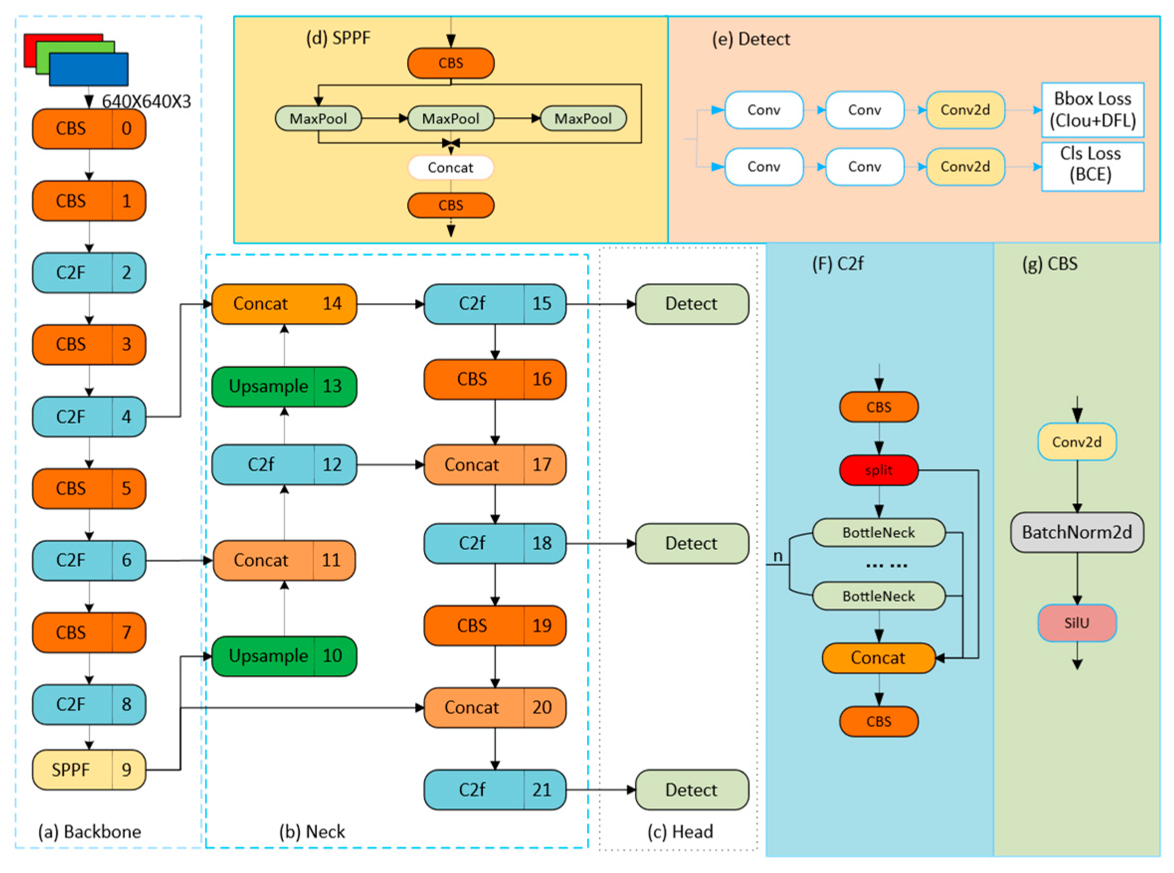Preprints 195430 g003
