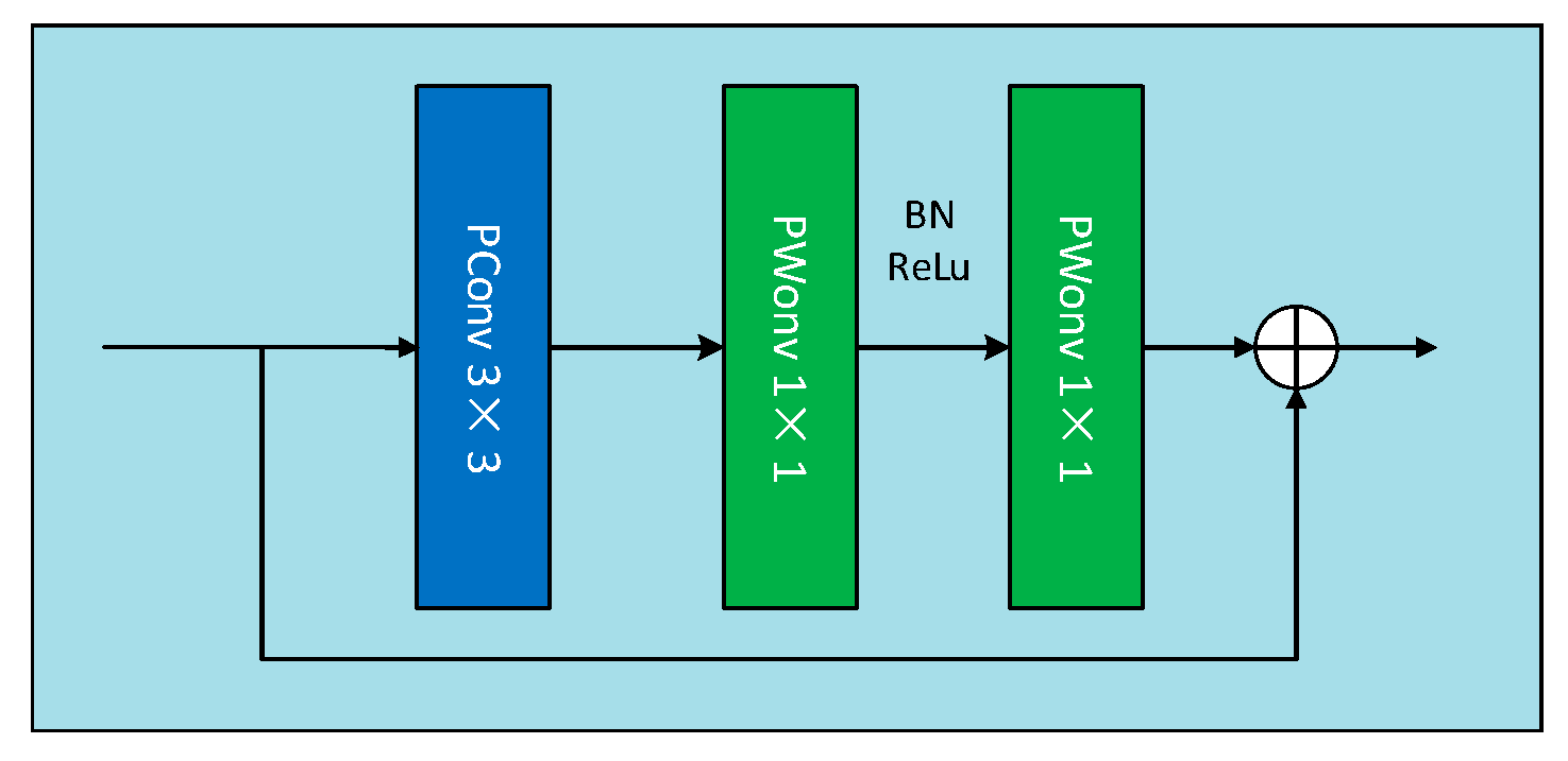 Preprints 195430 g005