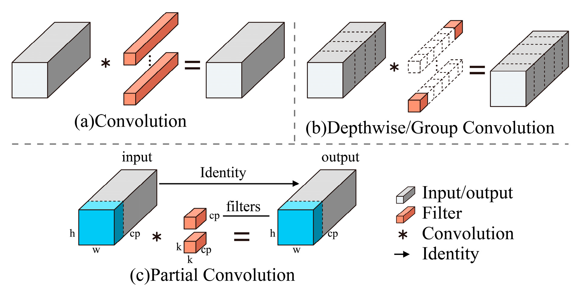 Preprints 195430 g006