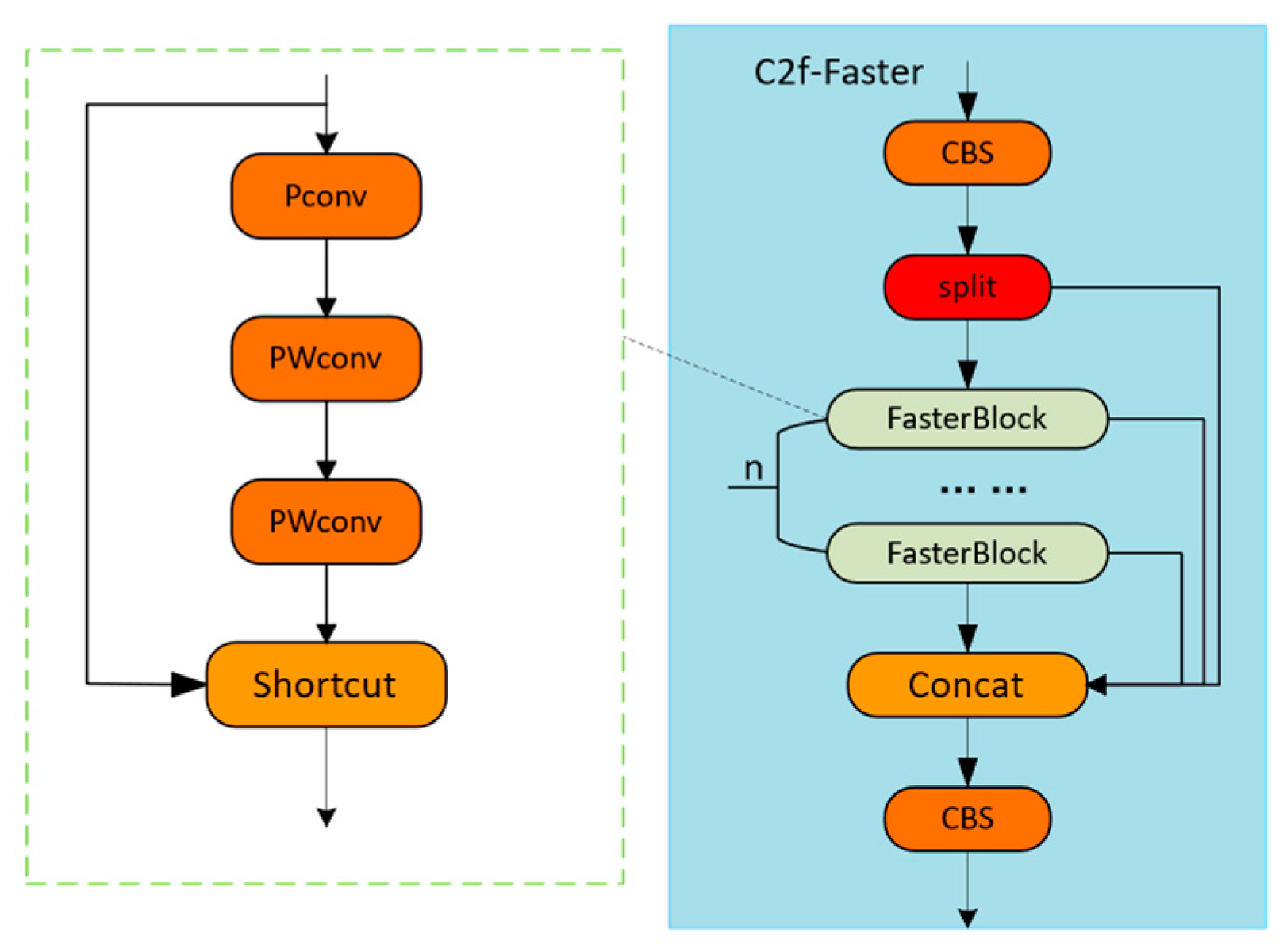 Preprints 195430 g007