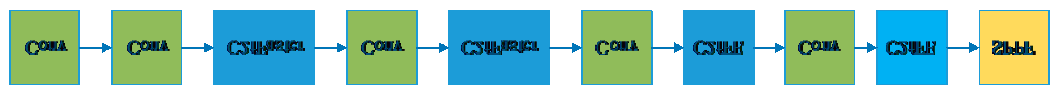 Preprints 195430 g008