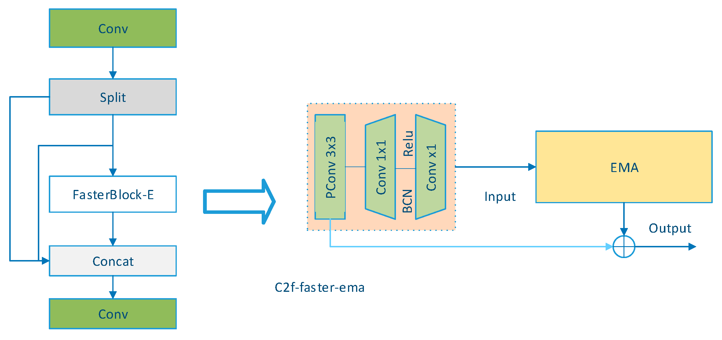 Preprints 195430 g010