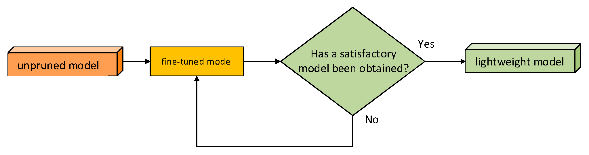 Preprints 195430 g014