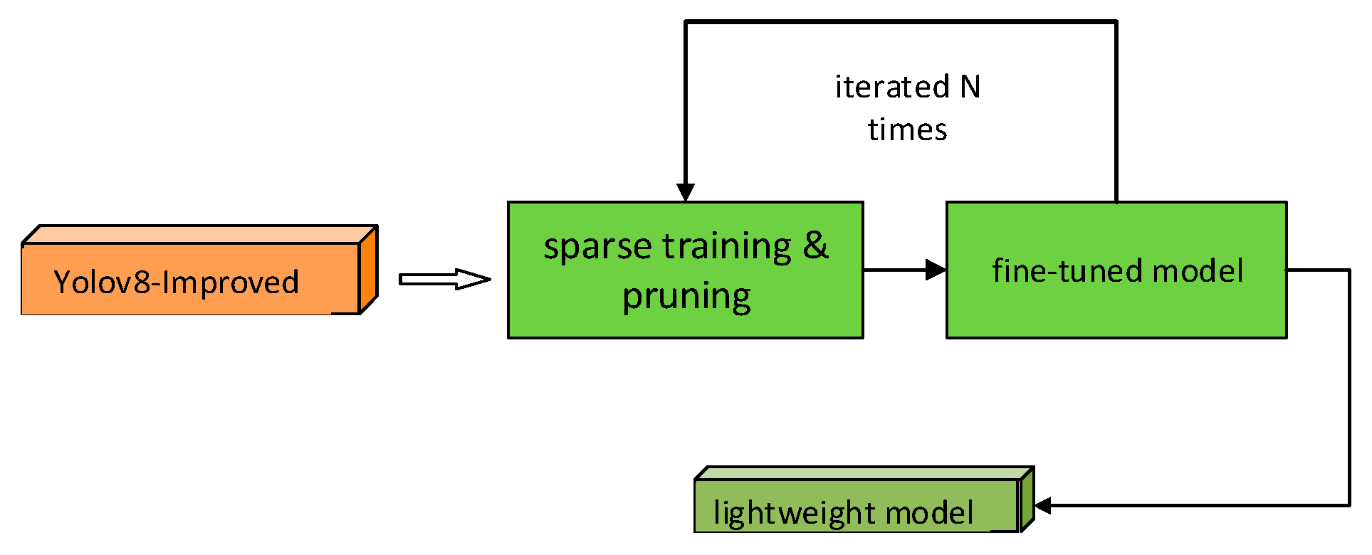 Preprints 195430 g015