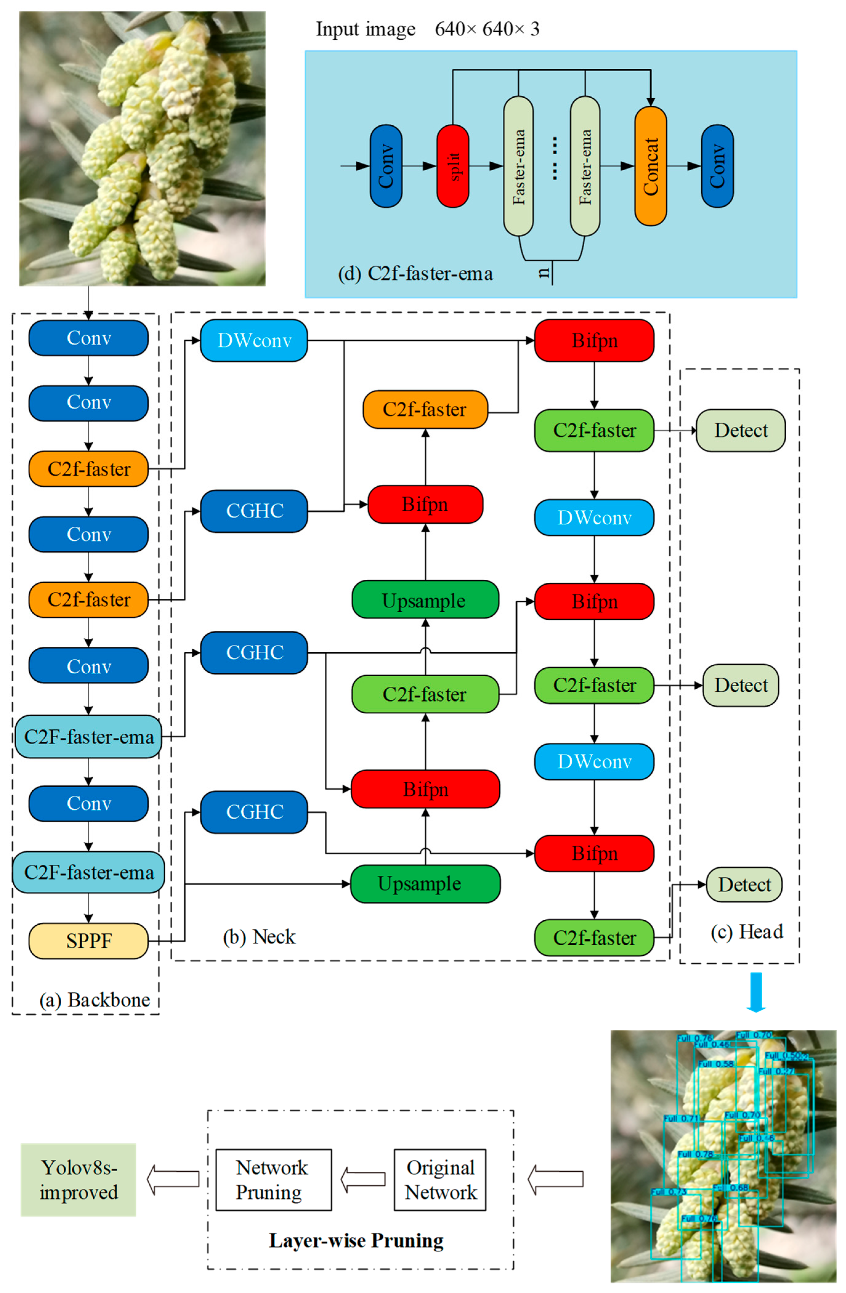 Preprints 195430 g016