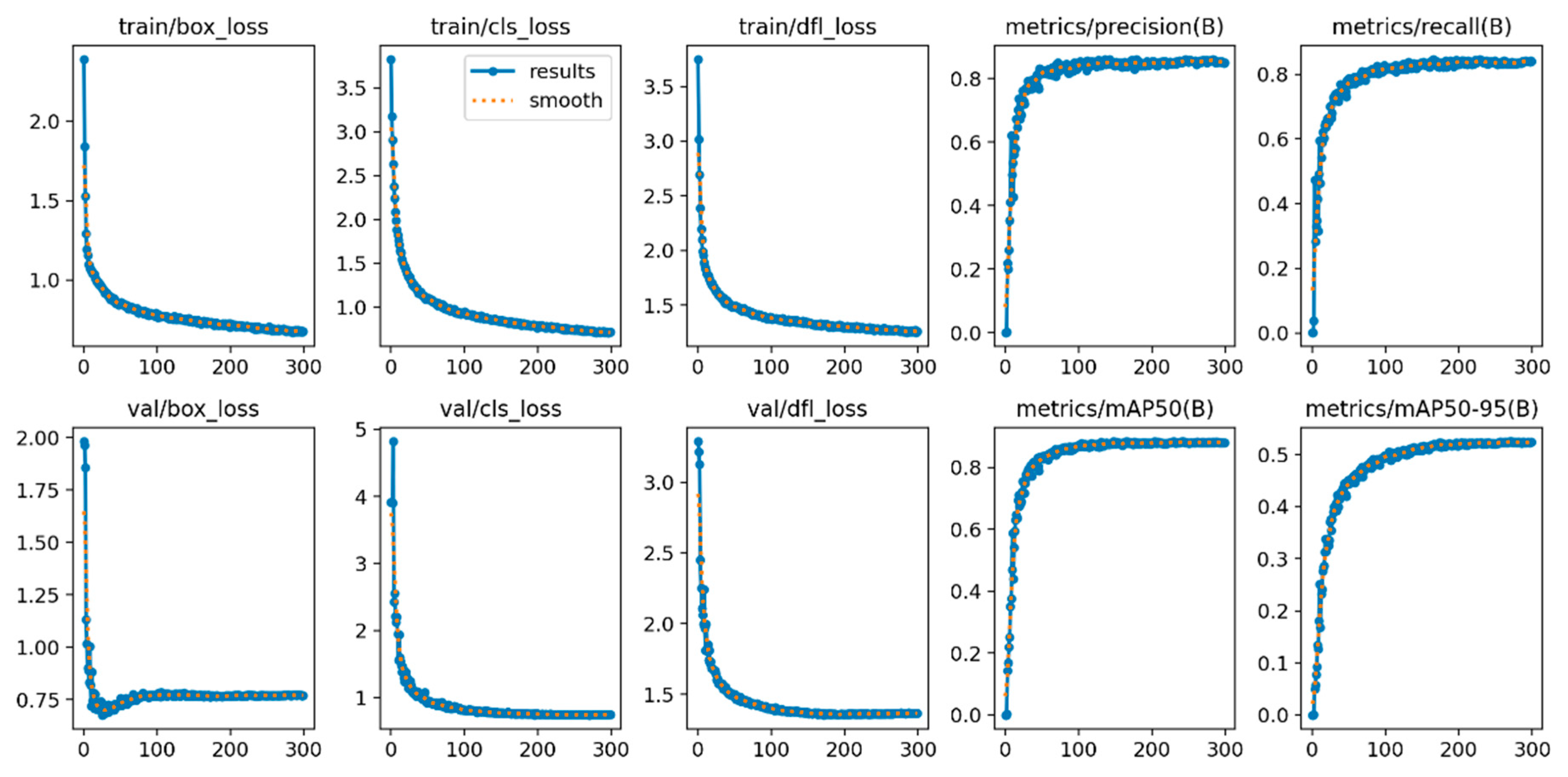 Preprints 195430 g017