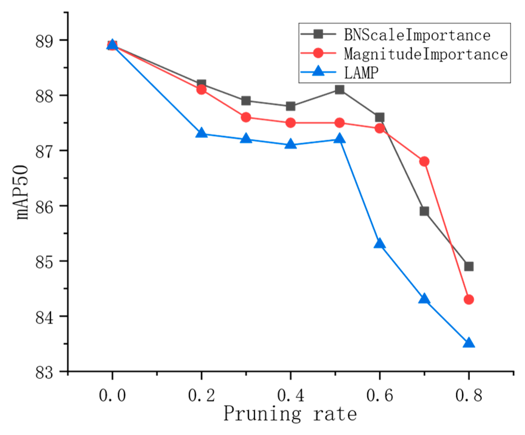 Preprints 195430 g018