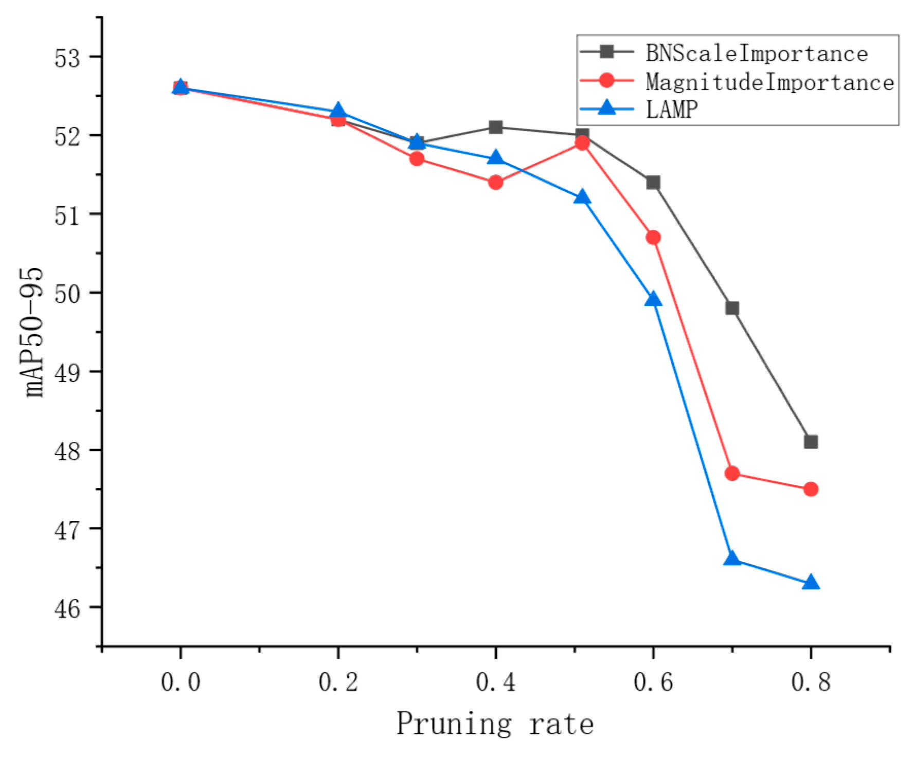 Preprints 195430 g019