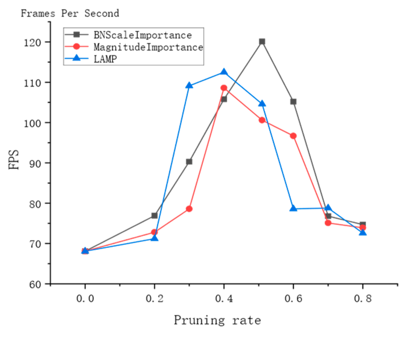 Preprints 195430 g020